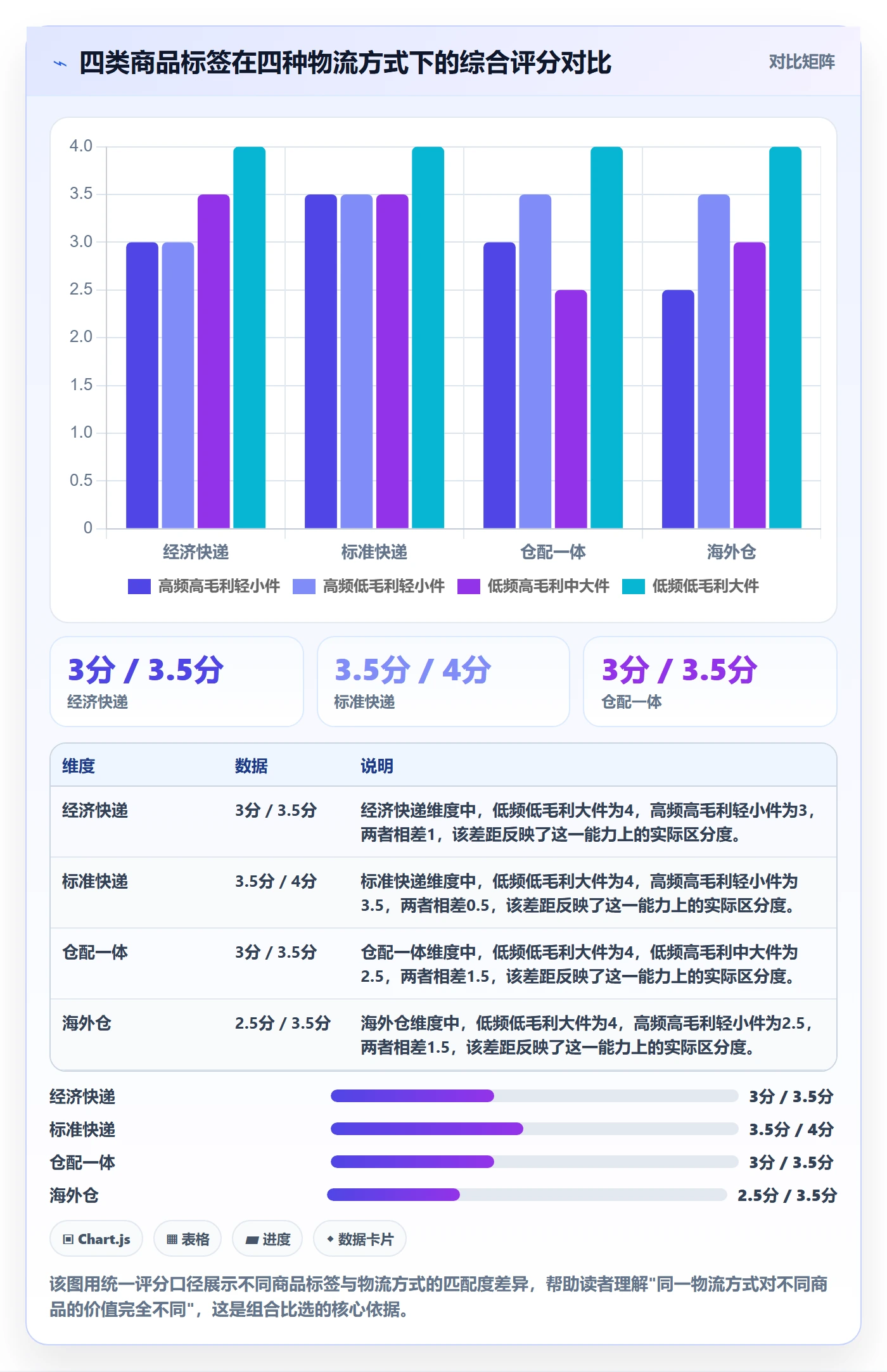 商品分析实施路径：组合优化如何完成物流方案