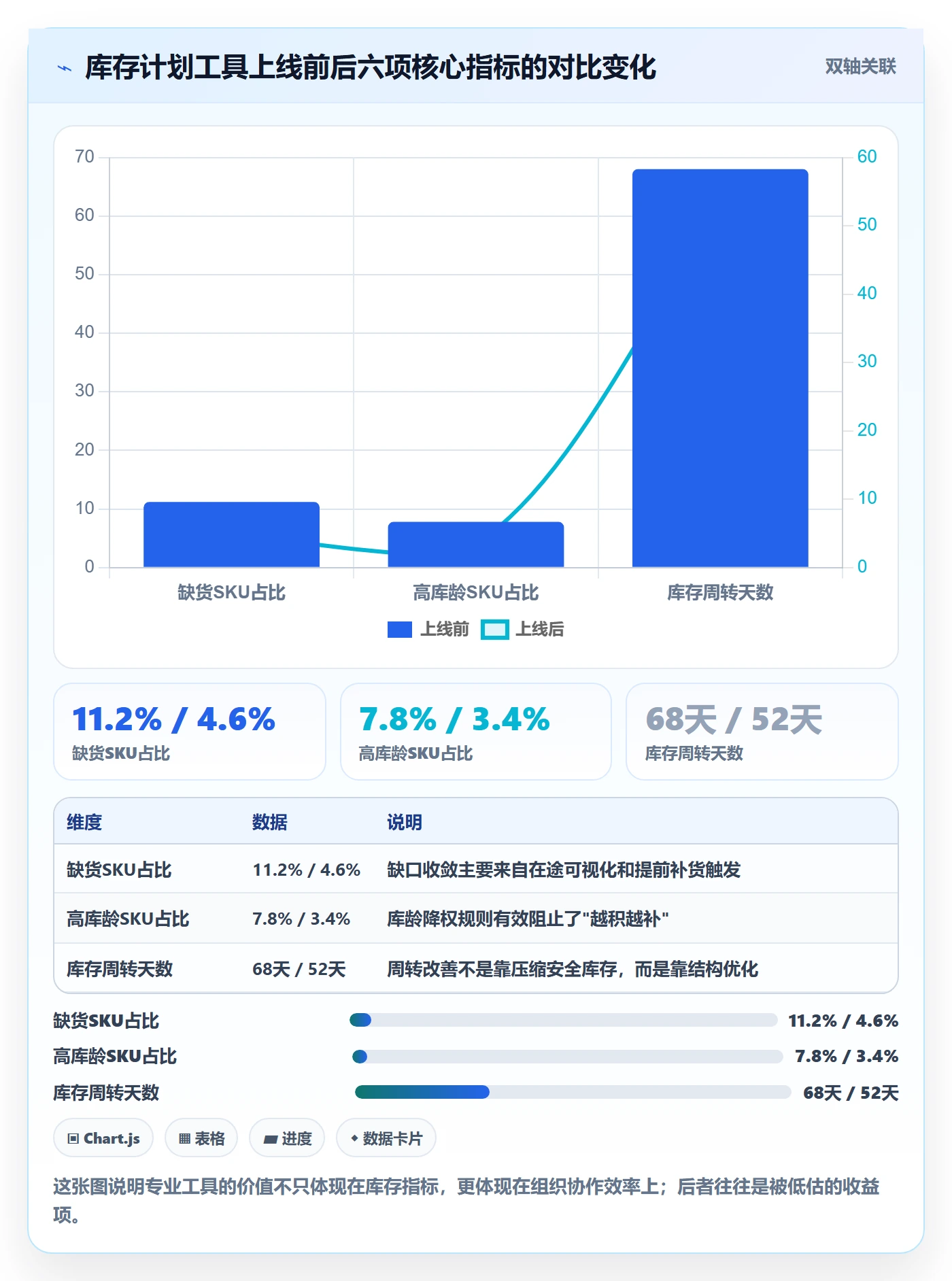 跨境电商运营怎么优化？先从库存计划的工具对比入手