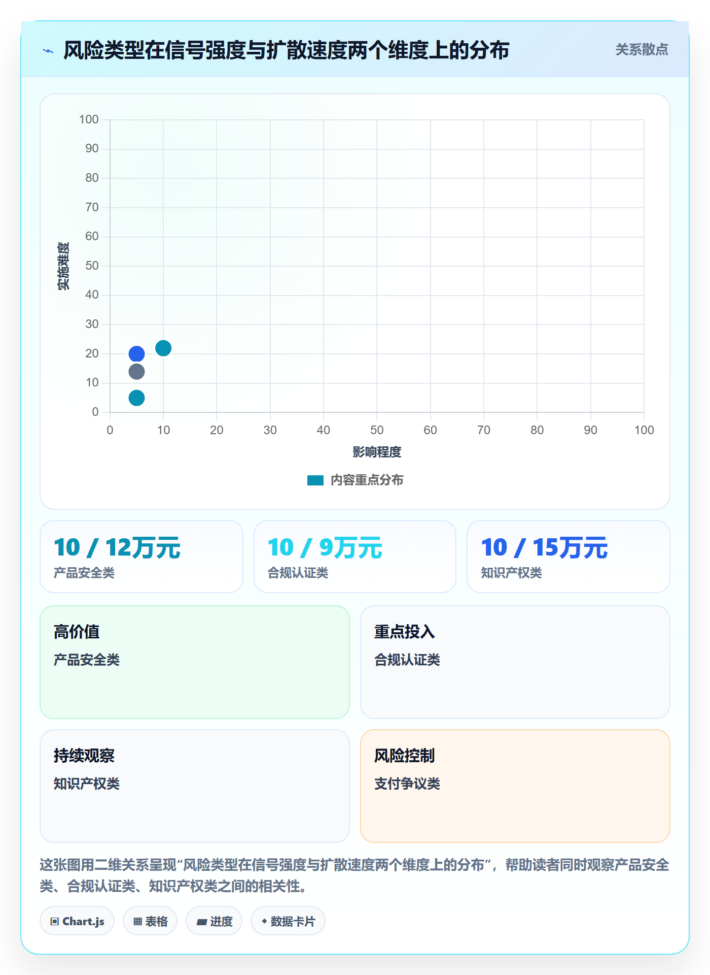 跨境电商运营应用思路：围绕客户服务拆解风险排查