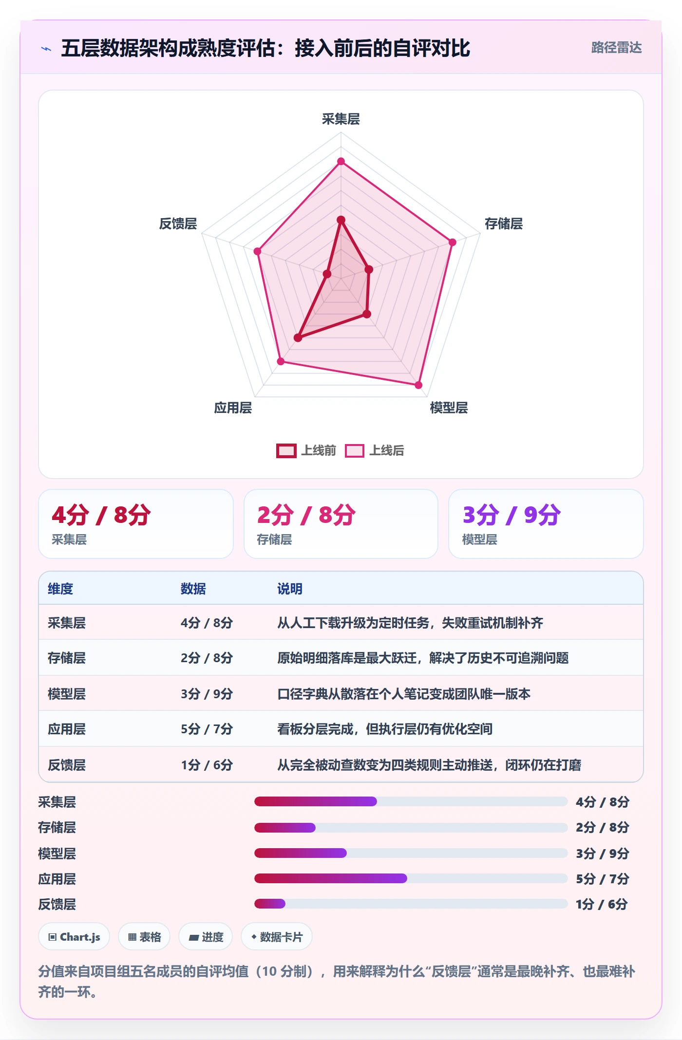 亚马逊软件使用技巧：数据报表对应的系统搭建方法