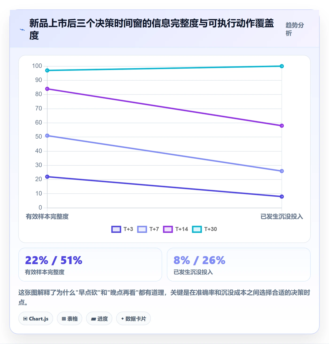 跨境电商运营怎么选？选品上新相关的数据复盘判断标准