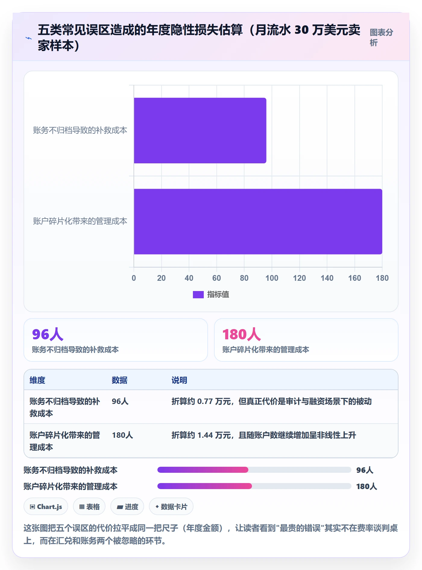 跨境电商一站式服务升级方案：用实操教程改善支付收款