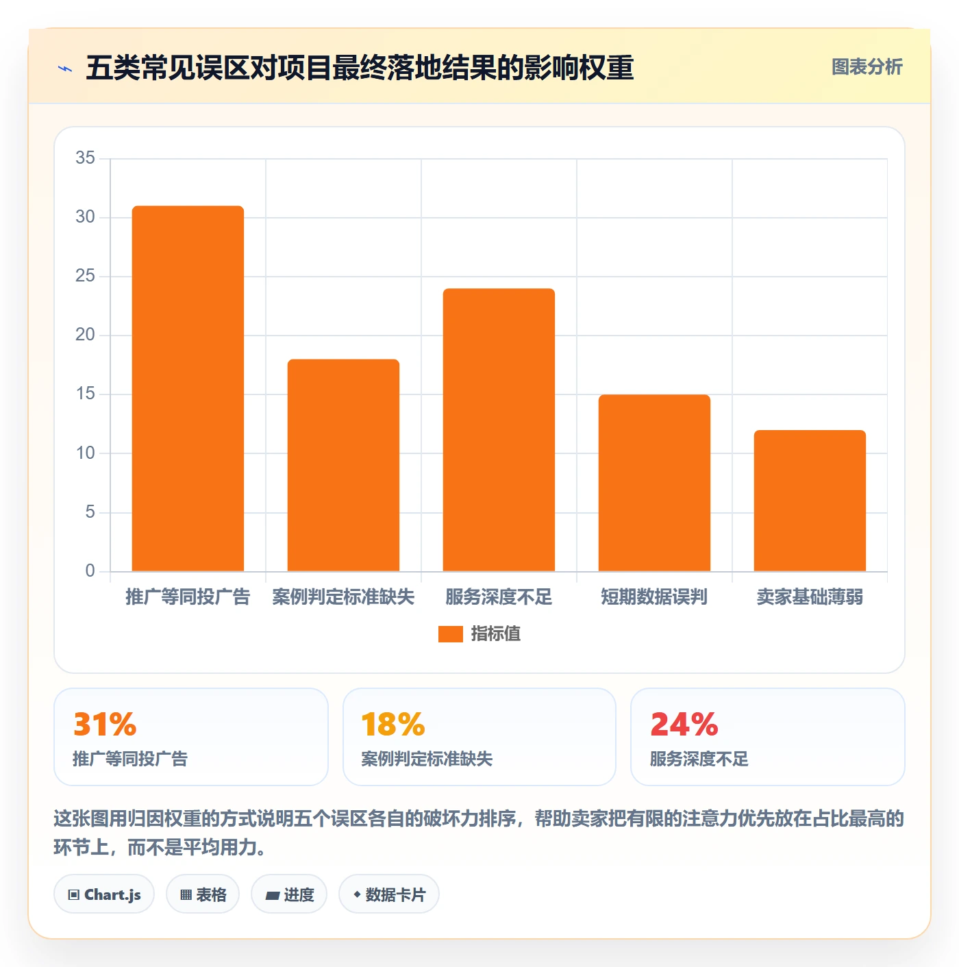 跨境电商一站式服务业务拆解：运营推广为什么影响落地案例