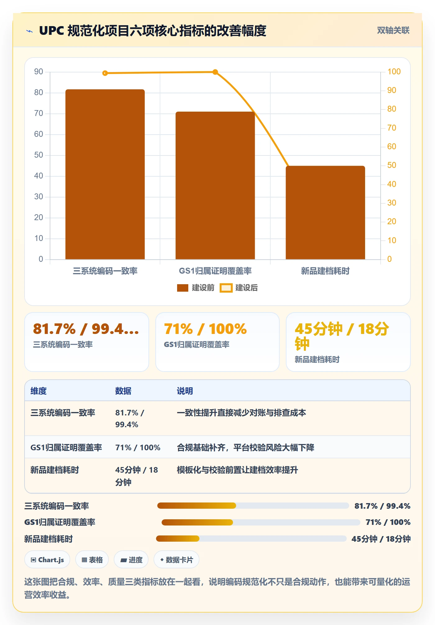 UPC码建设路线：从合规风险到团队协同分几步