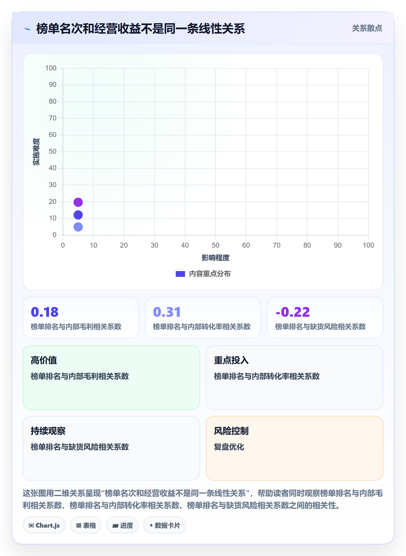 电商数据查询网站数据方法：用平台榜单支撑系统搭建判断