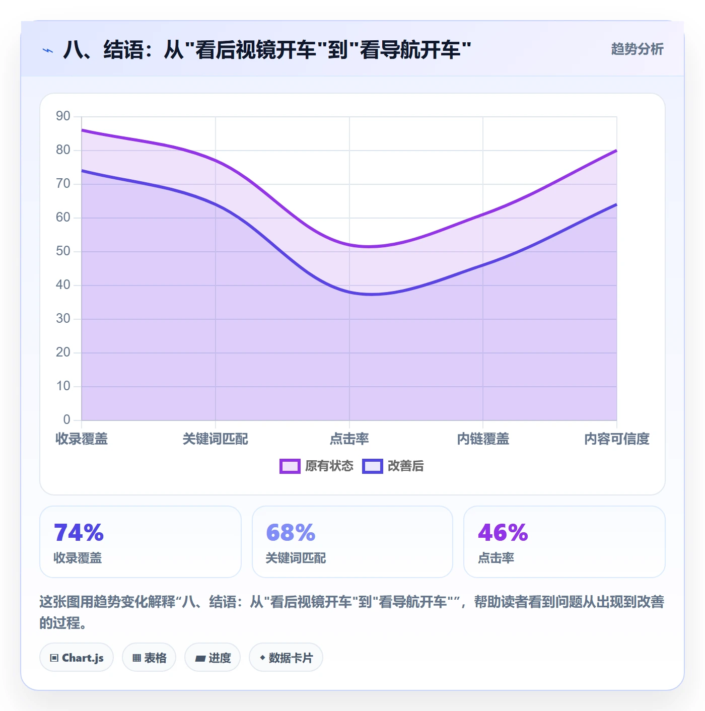 八、结语：从"看后视镜开车"到"看导航开车"