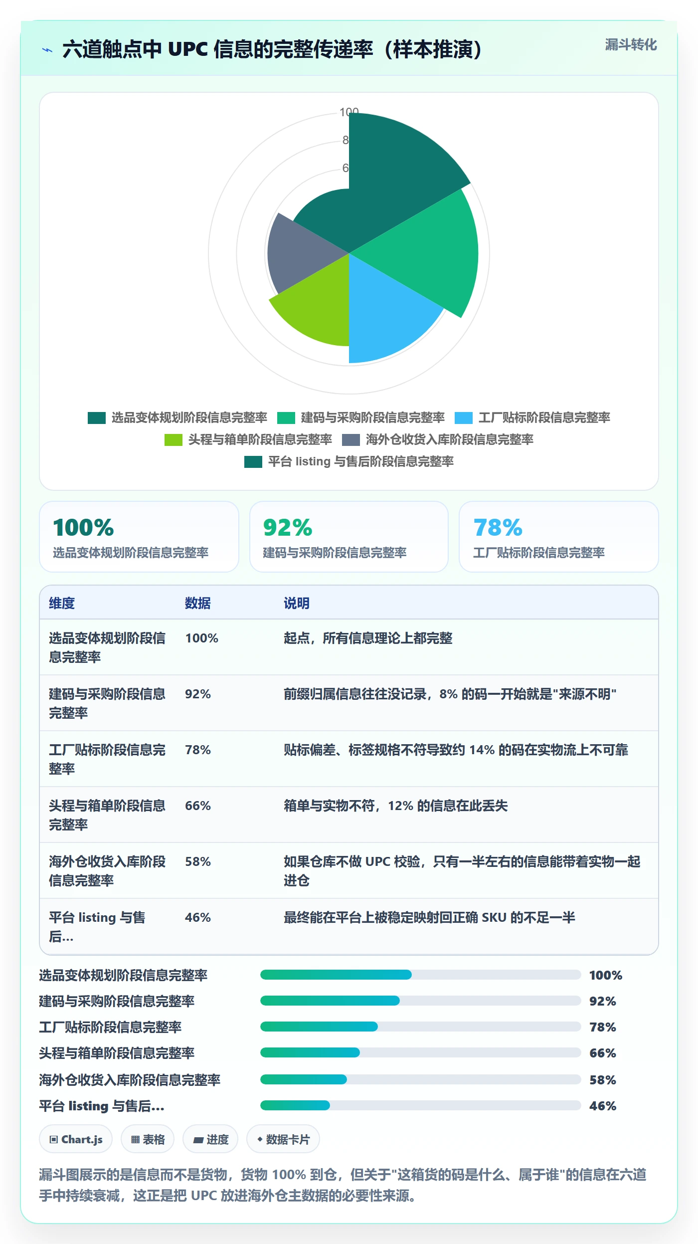 UPC码工作指南：用海外仓管理解决代码申请问题