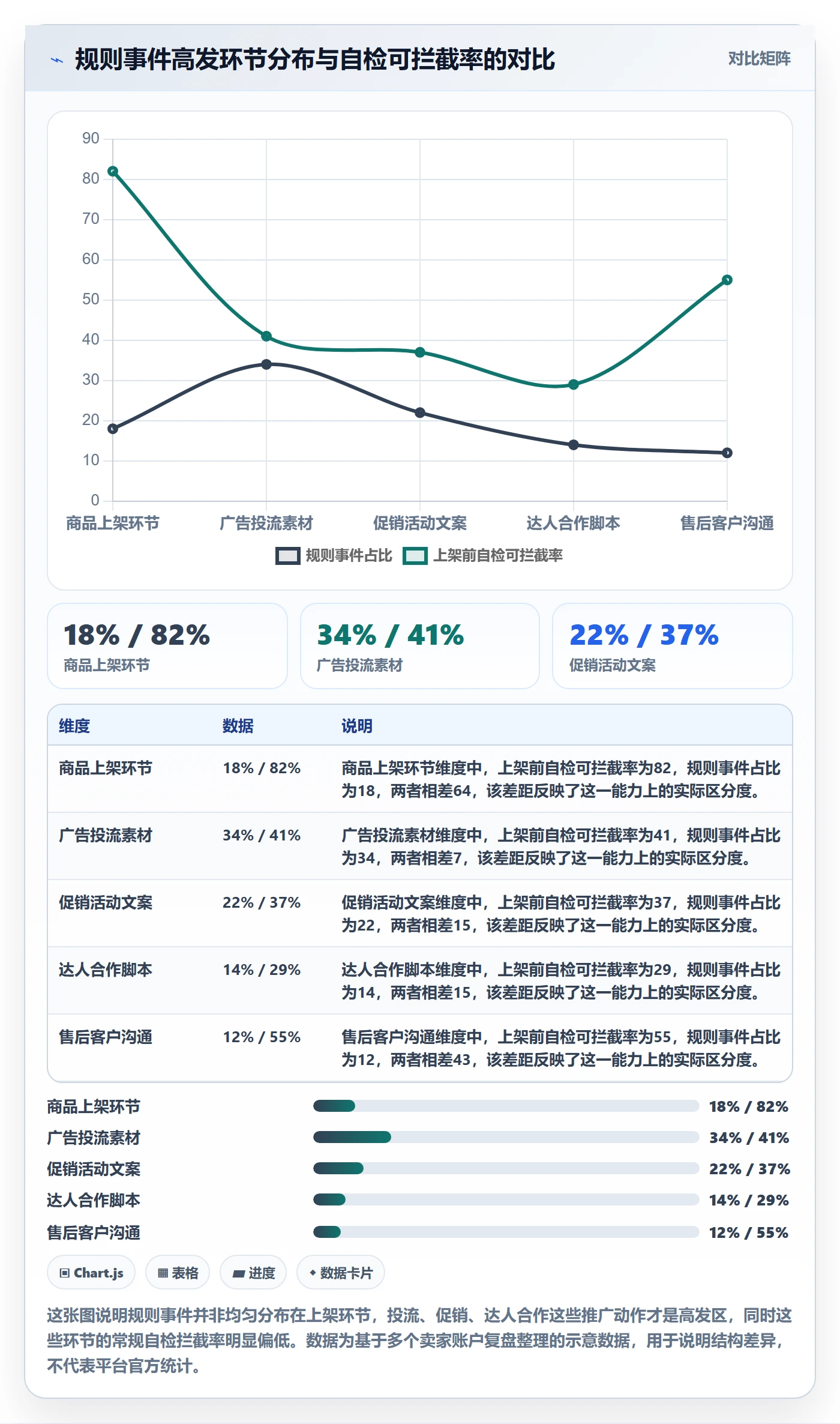 跨境电商一站式服务场景解析：运营推广中的平台规则怎么处理