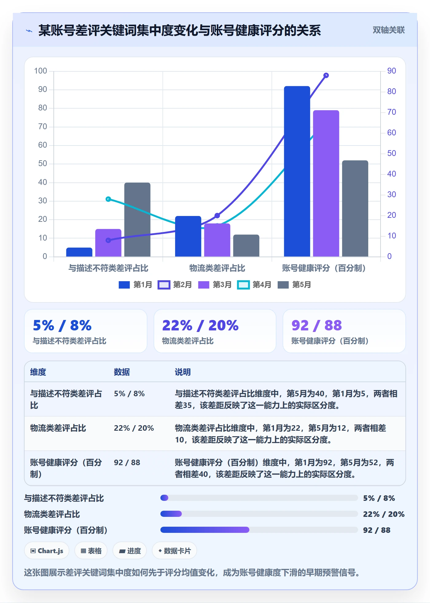 商品分析选择标准：用户评价维度如何评估账号安全