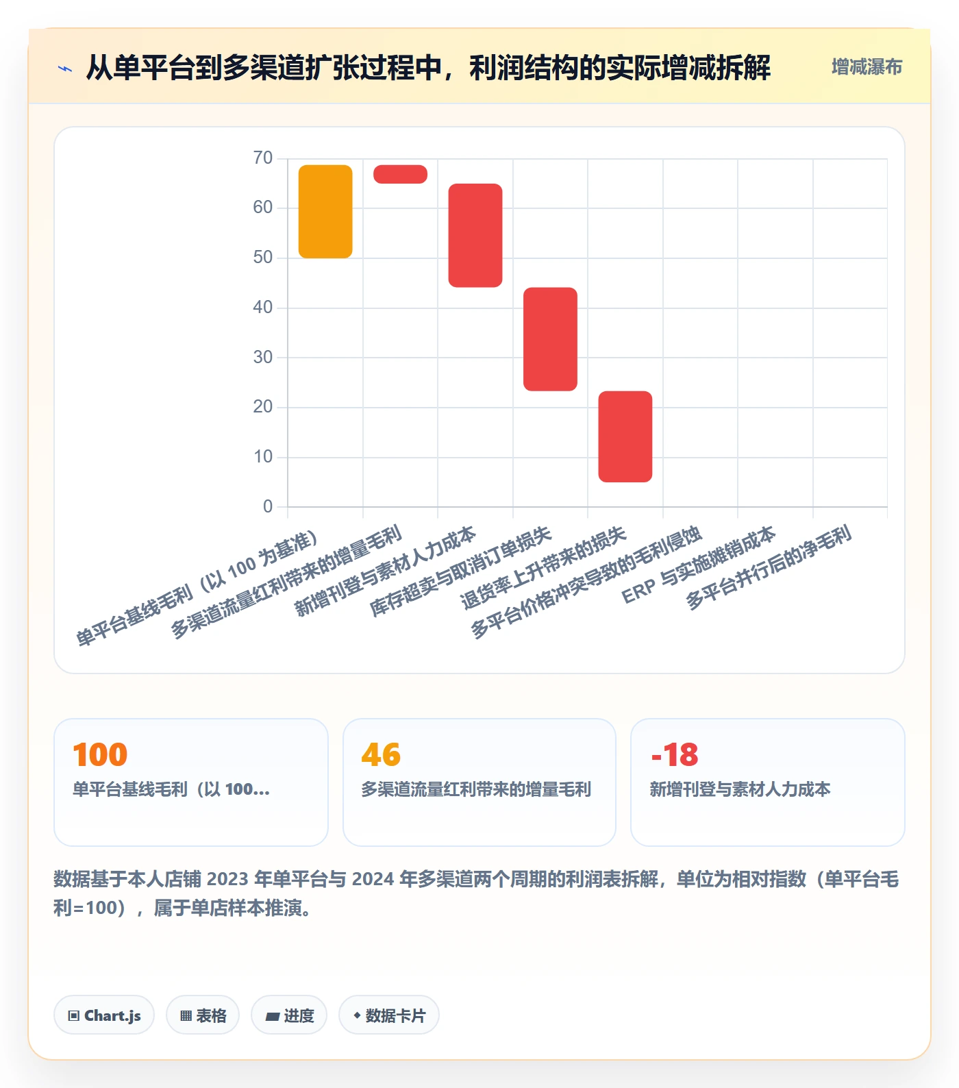 erp跨境电商怎么用？多平台刊登场景下的品牌建设拆解