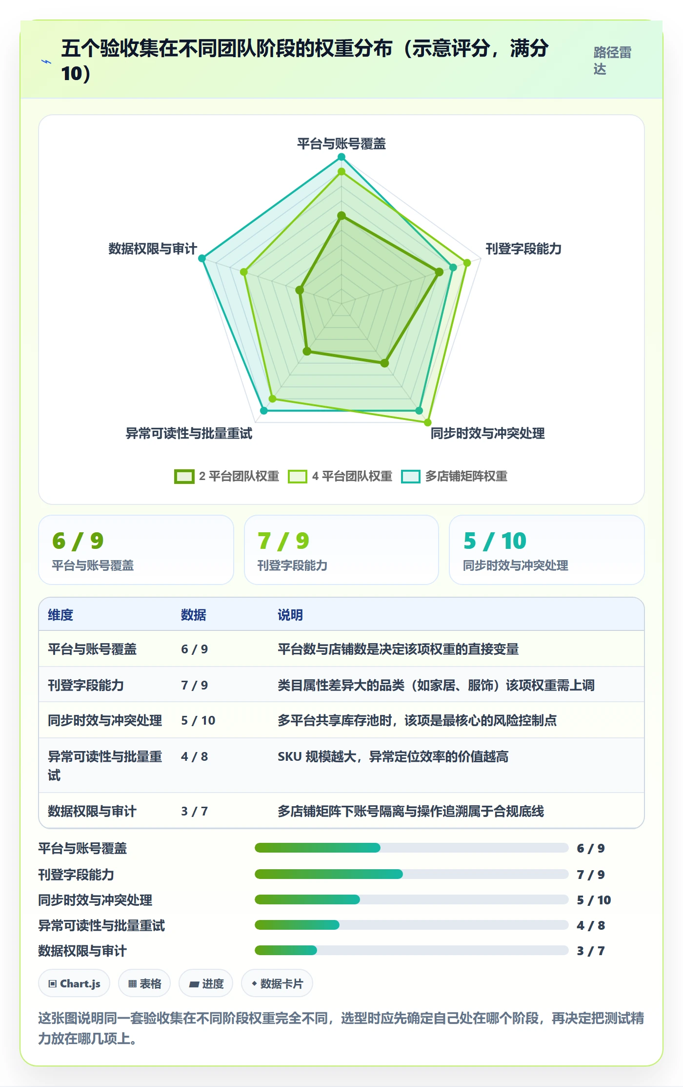erp跨境电商实用方法：围绕多平台刊登建立增长策略