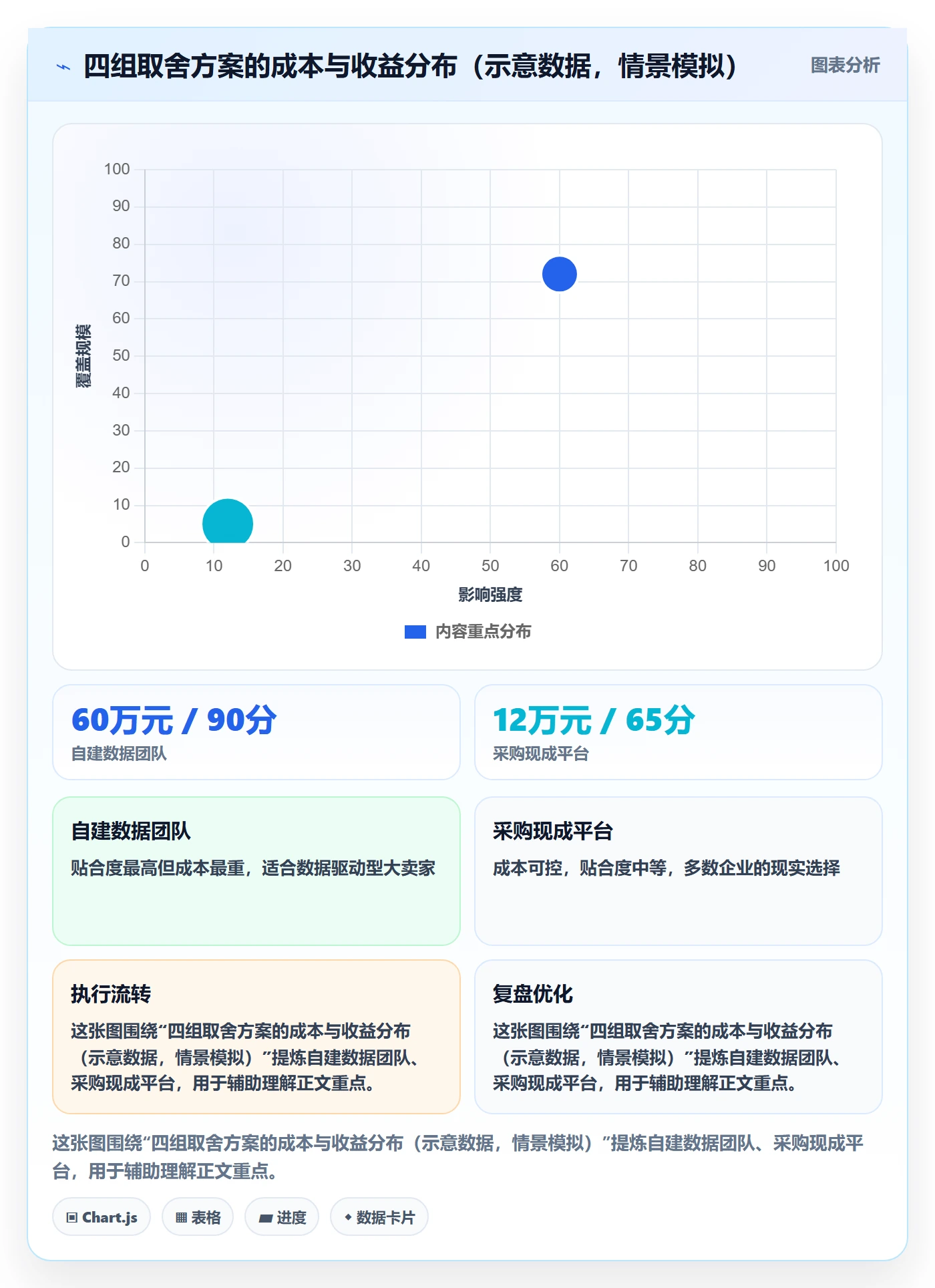 外贸数据分析平台问题诊断：竞争对手如何用增长策略改进