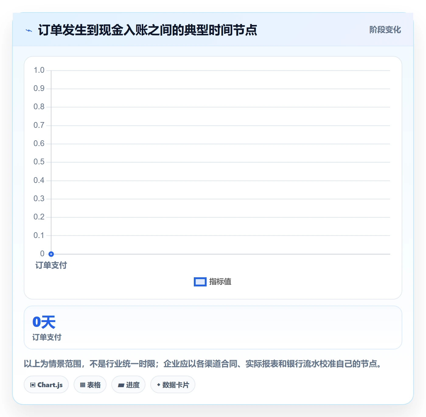 跨境电商怎么管？以支付结算为核心的案例拆解方案