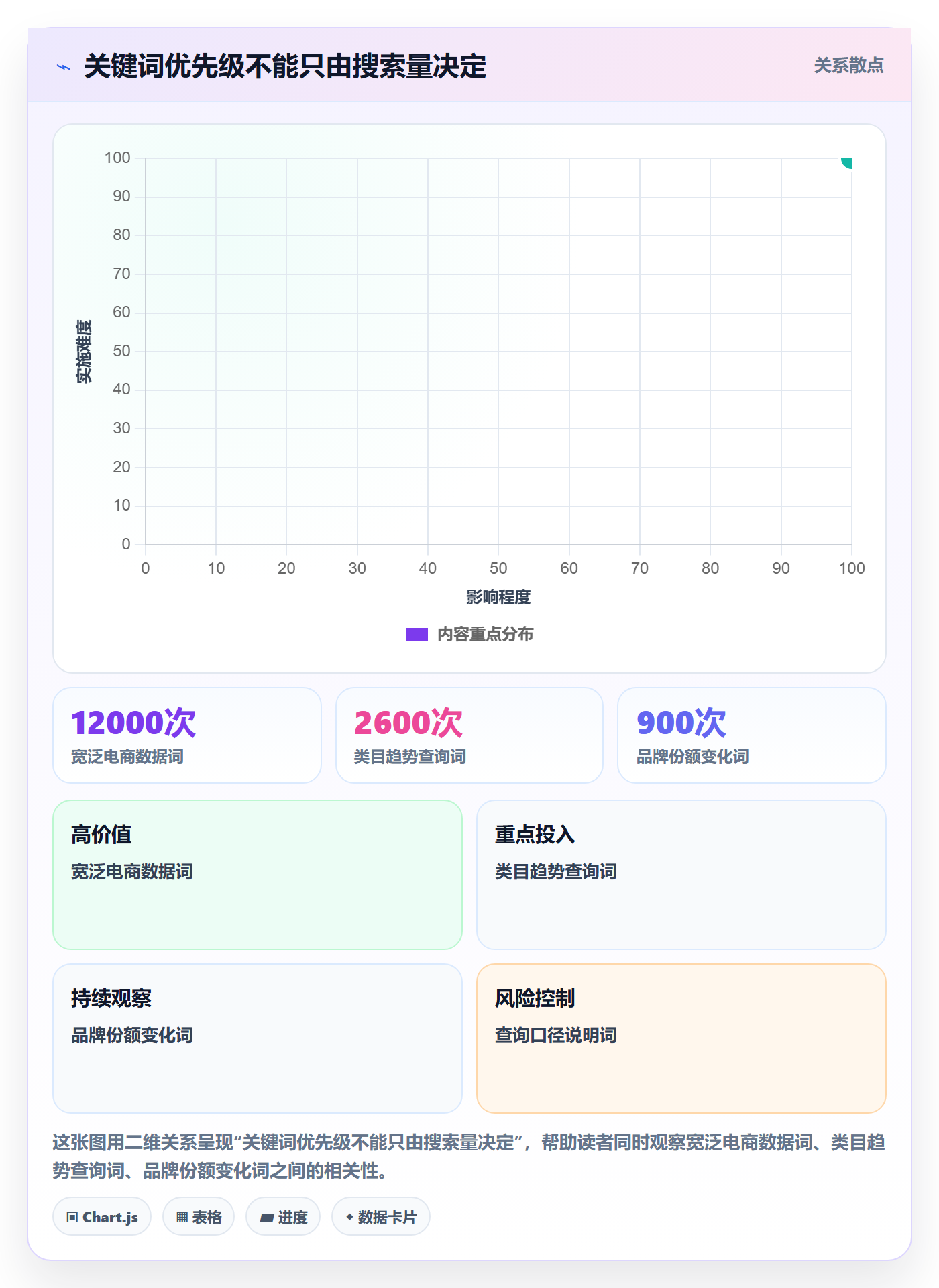 电商数据查询网站优化清单：关键词搜索与进阶玩法的关键动作