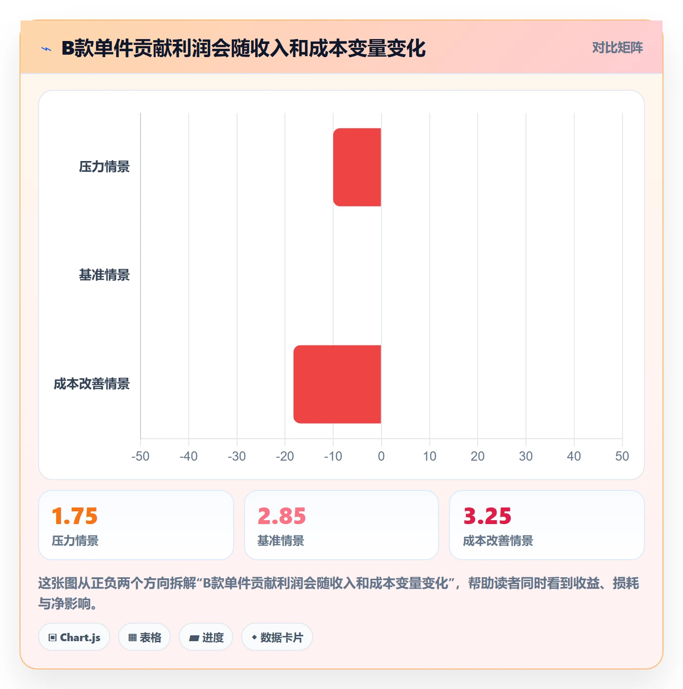 temu进阶玩法全解析：重点看懂选品定价