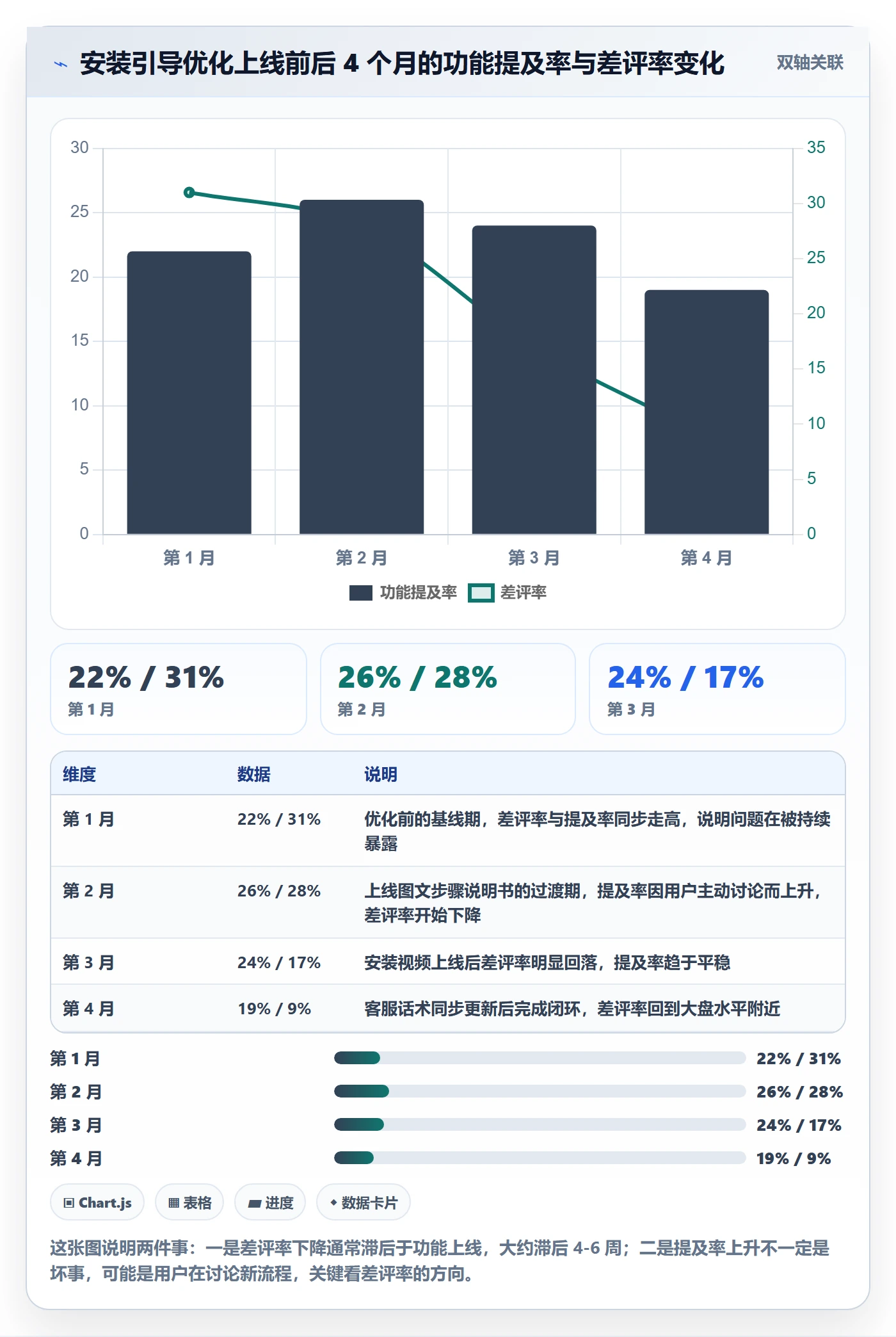 商品分析优化清单：用户评价与核心功能的关键动作