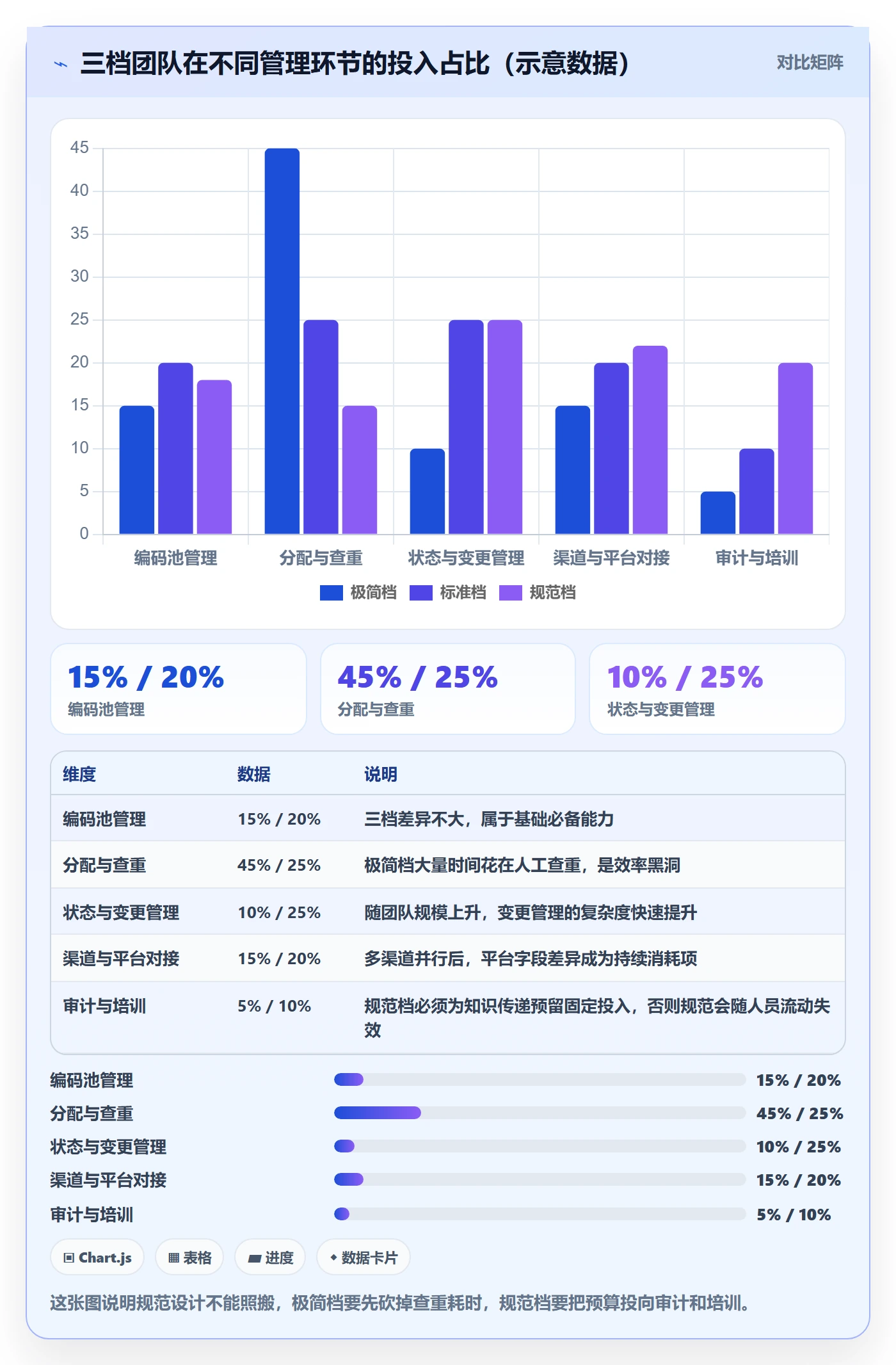 UPC码管理要点：编码规范的入门指南如何设计