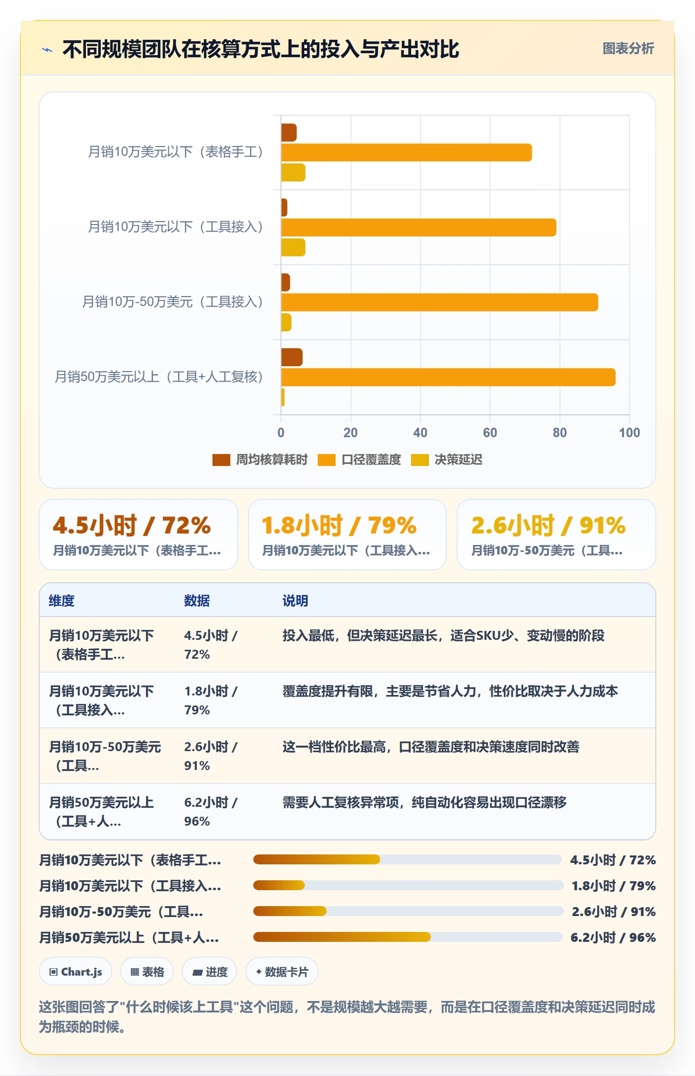 想做好亚马逊软件，先掌握趋势观察中的利润核算