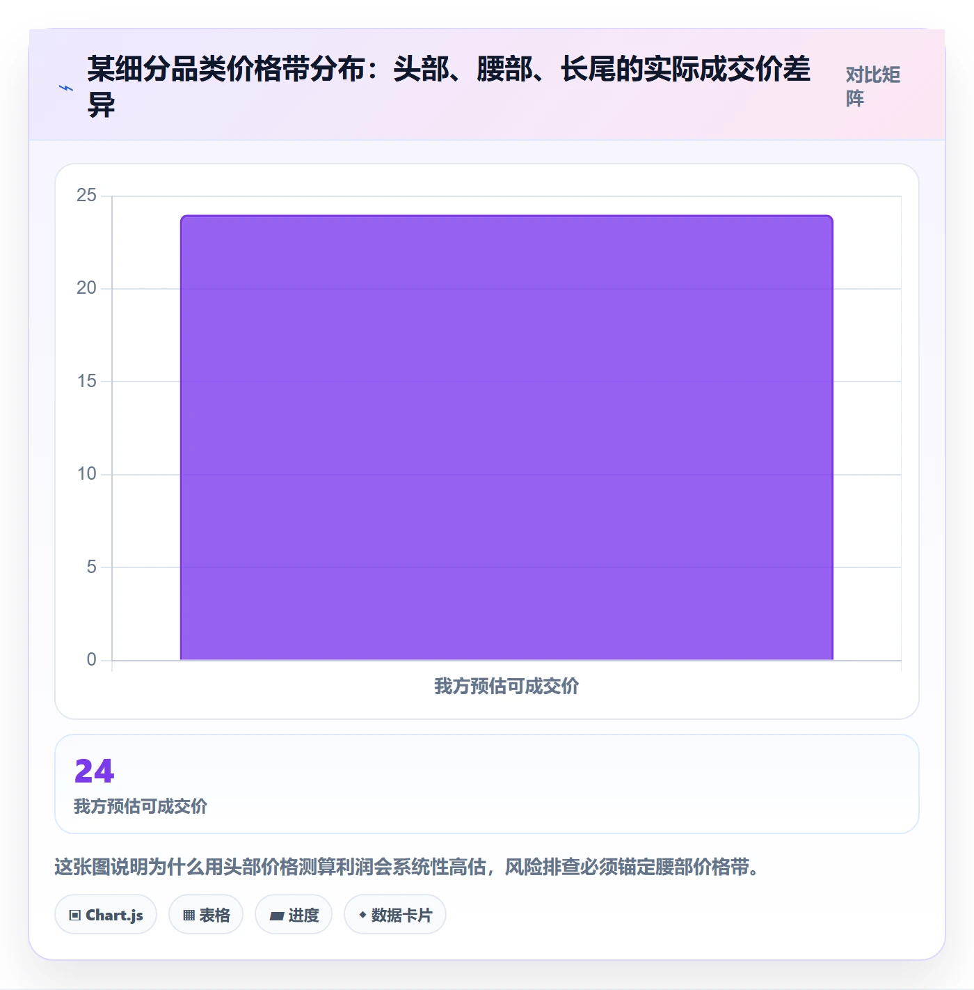 想做好跨境电商运营，先掌握风险排查中的市场调研