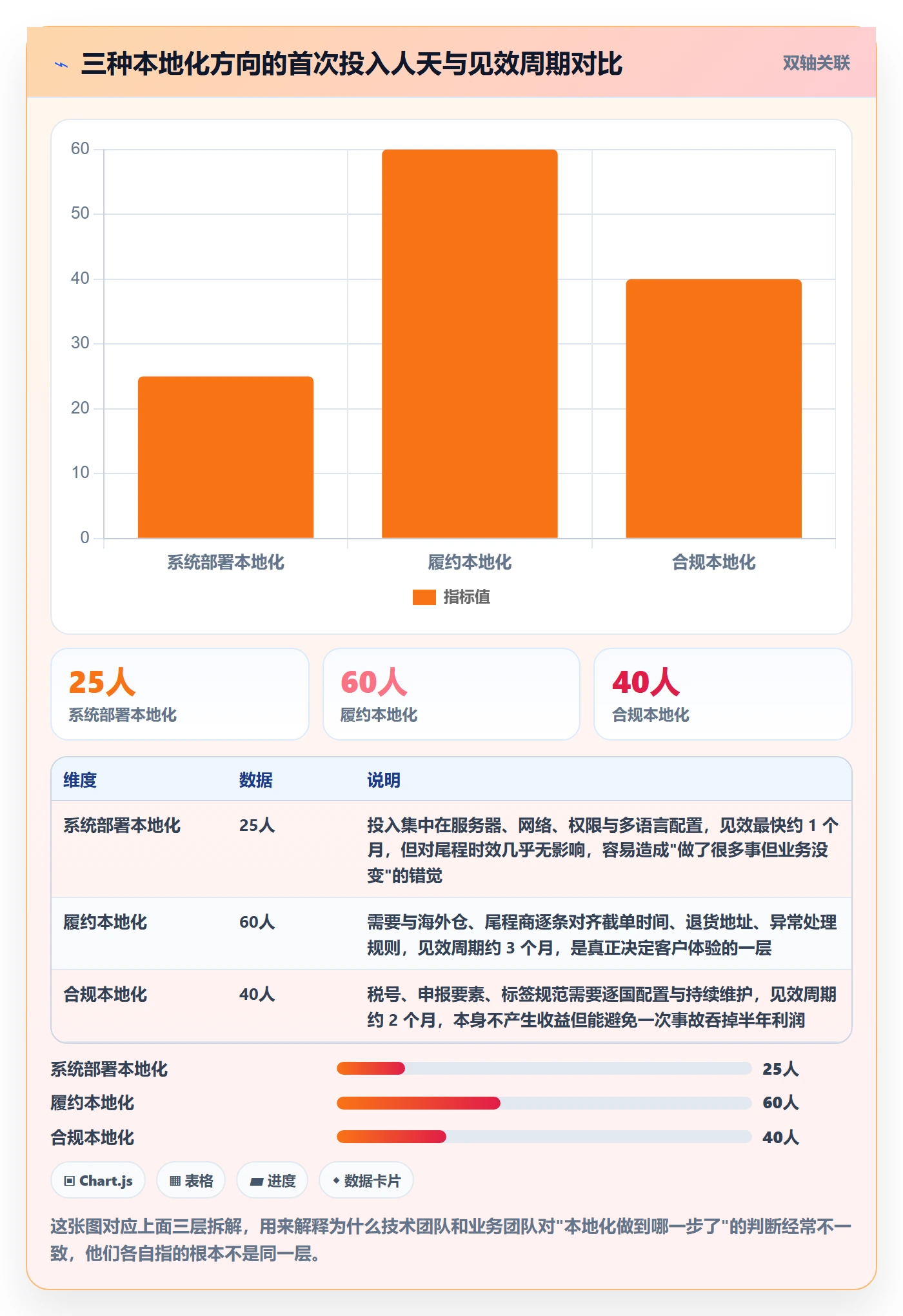 erp跨境电商实用方法：围绕物流对接建立本地化运营