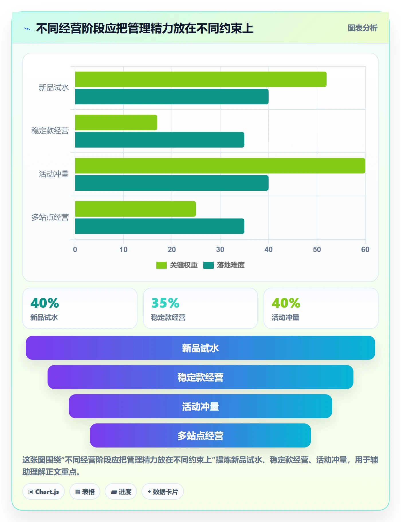 temu怎么管？以半托管模式为核心的趋势观察方案