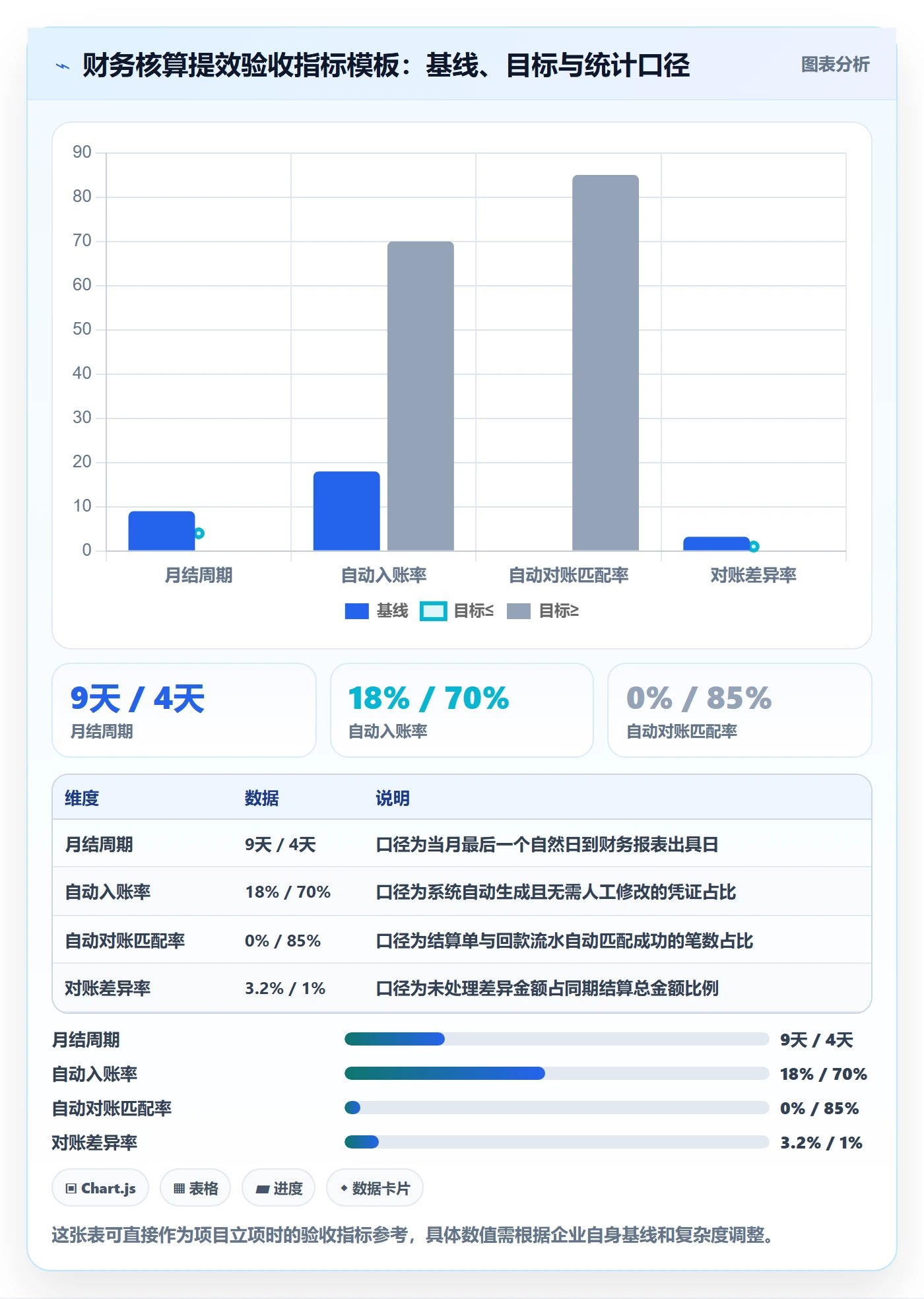 erp跨境电商实施路径：财务核算如何完成效率提升