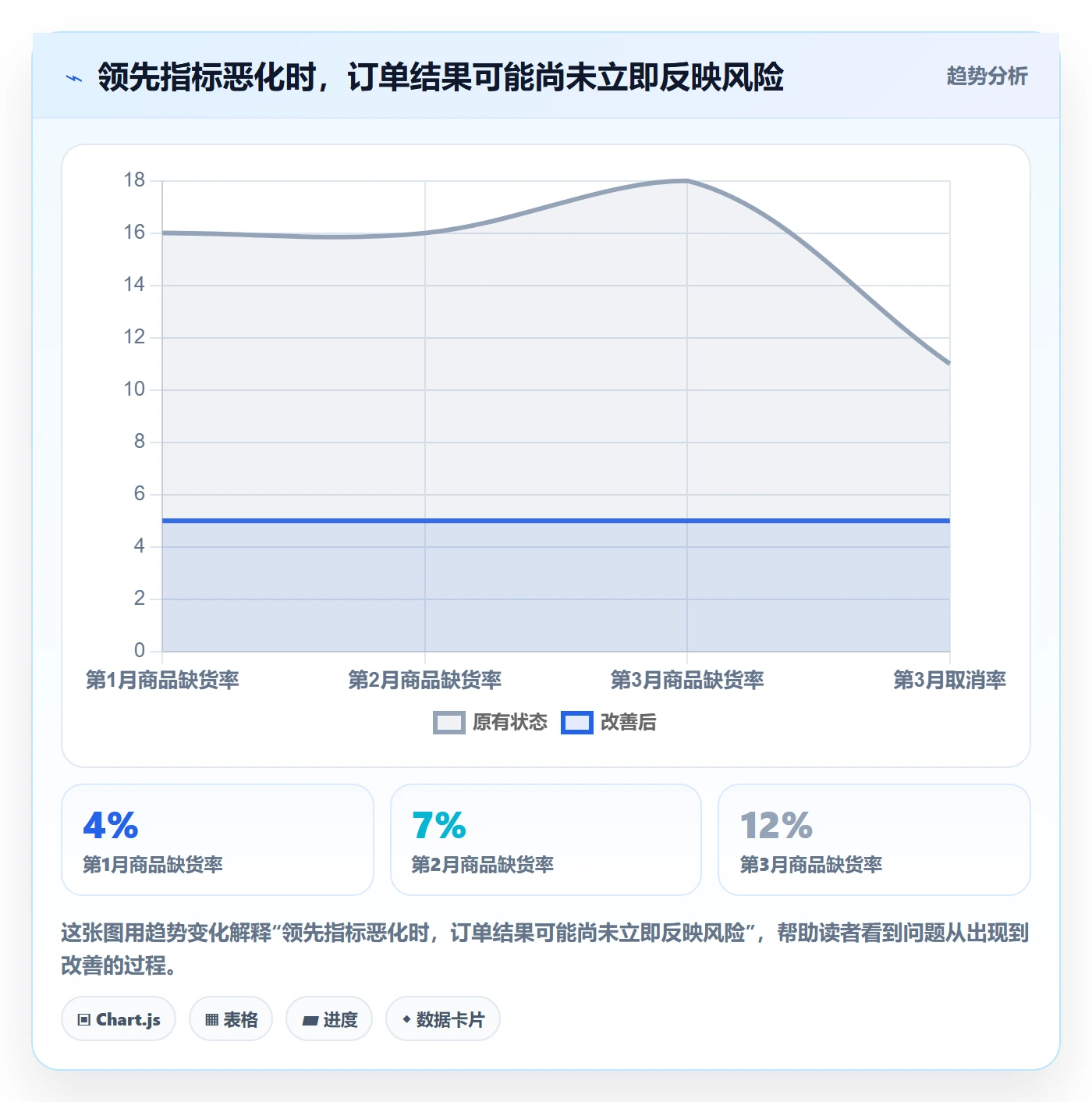 跨境电商基础课：本地化运营相关的年度规划一次讲透
