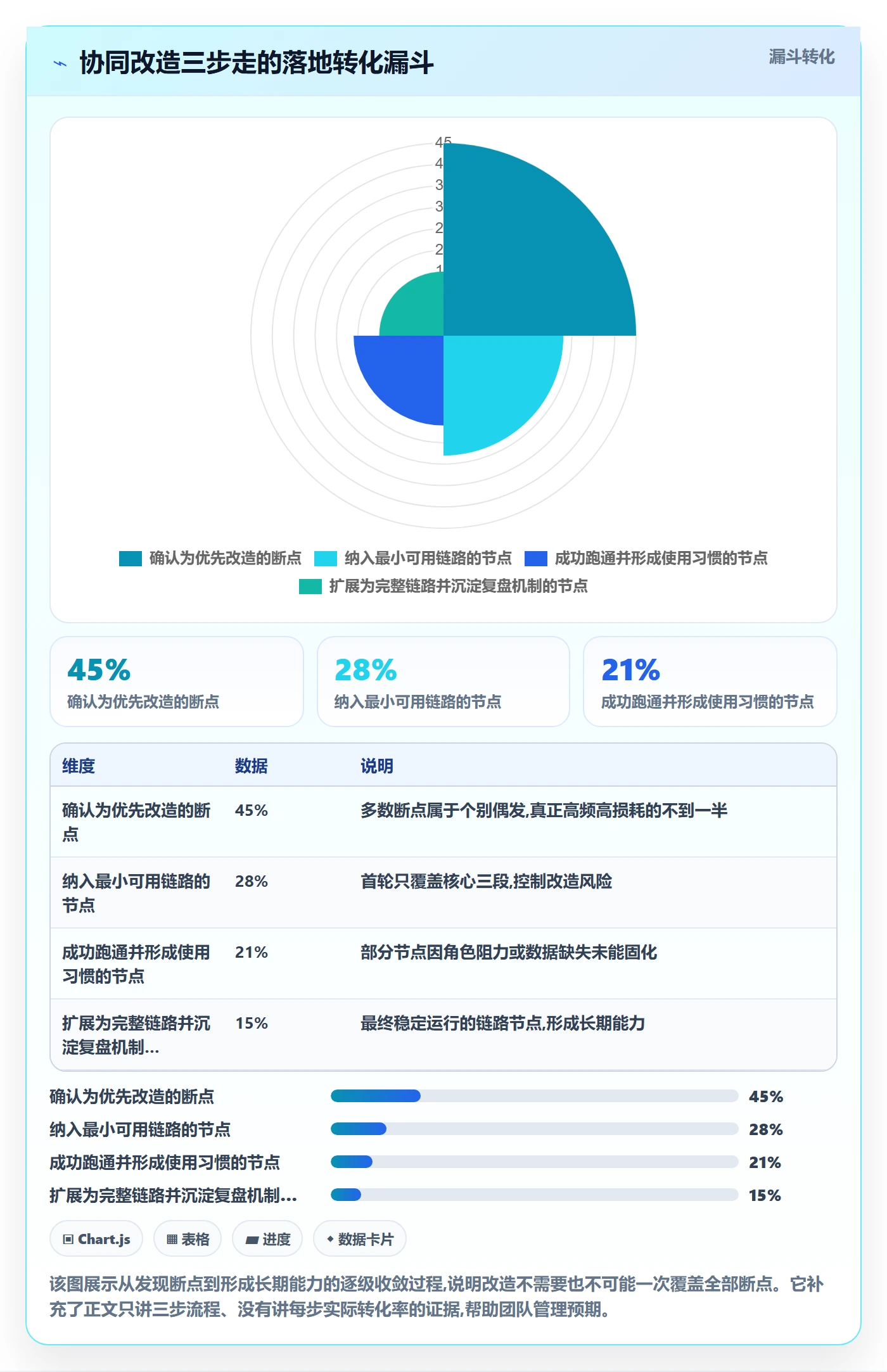 亚马逊软件改造重点：从选品工具推进团队协同