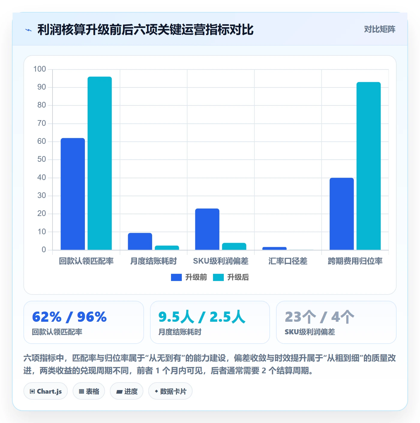 亚马逊软件升级方案：用回款管理改善利润核算
