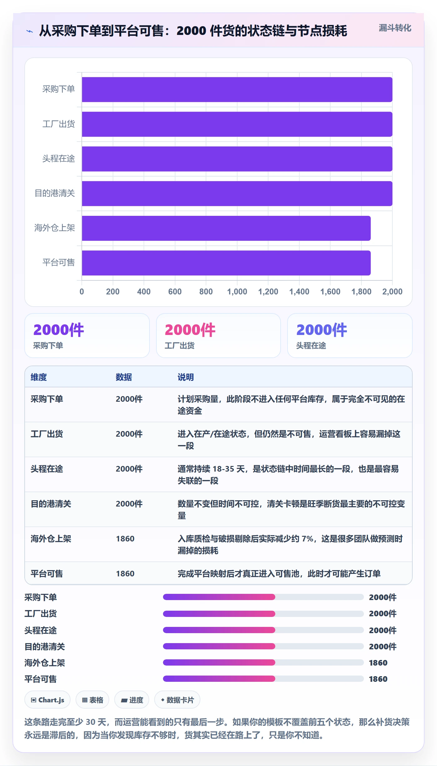 erp跨境电商管理模板：围绕库存管理开展品牌建设