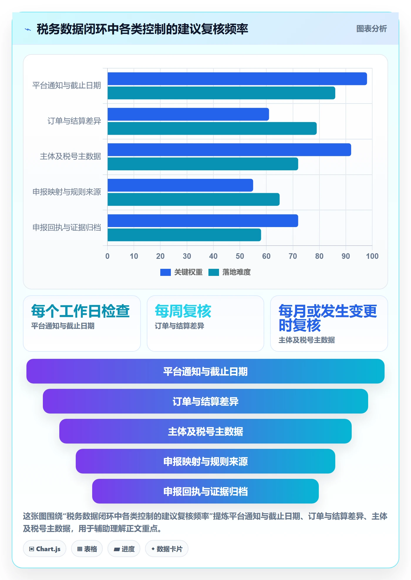 跨境电商操作手册：税务合规对应的平台规则步骤