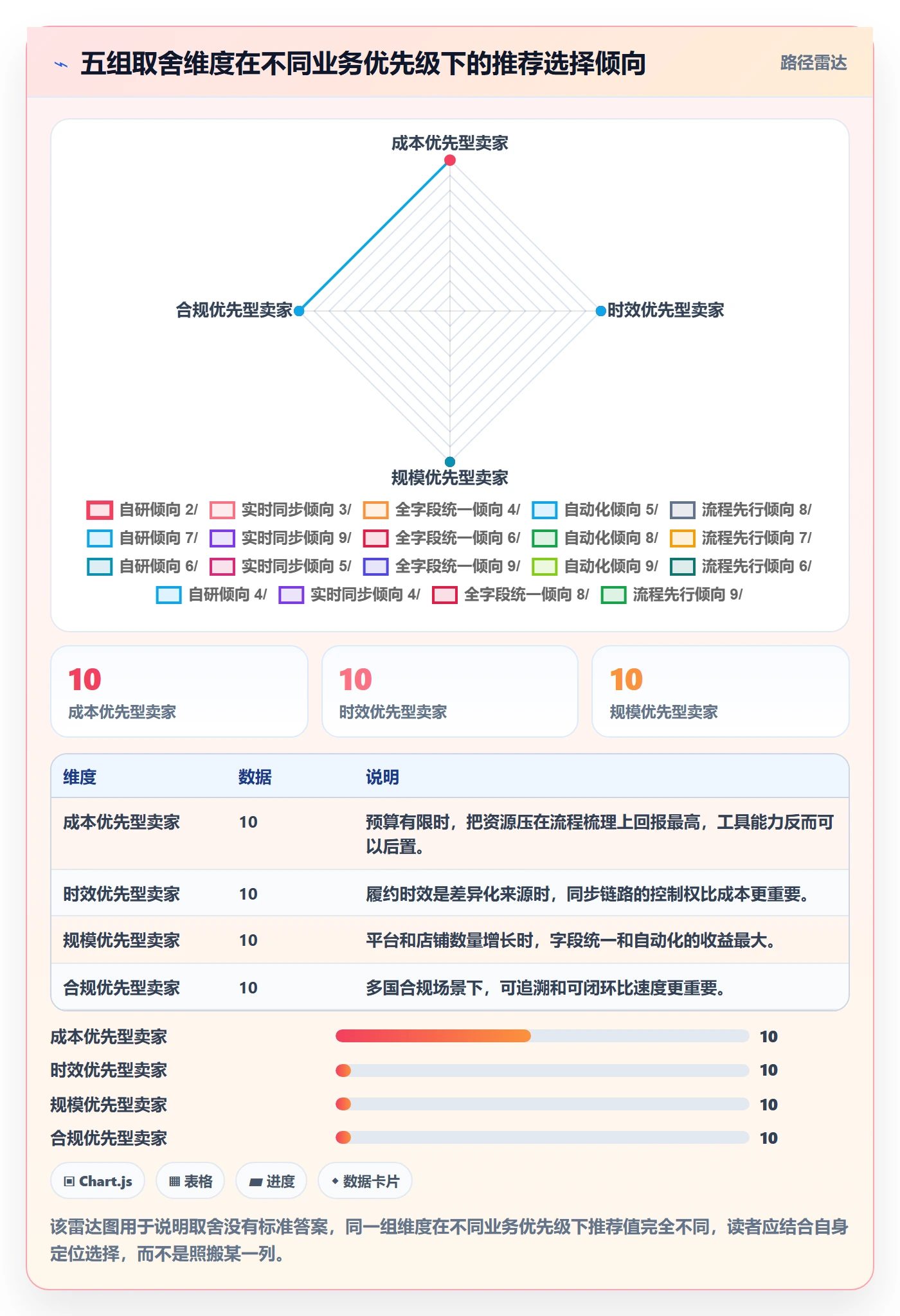 erp跨境电商怎么优化？先从订单同步的流程设计入手