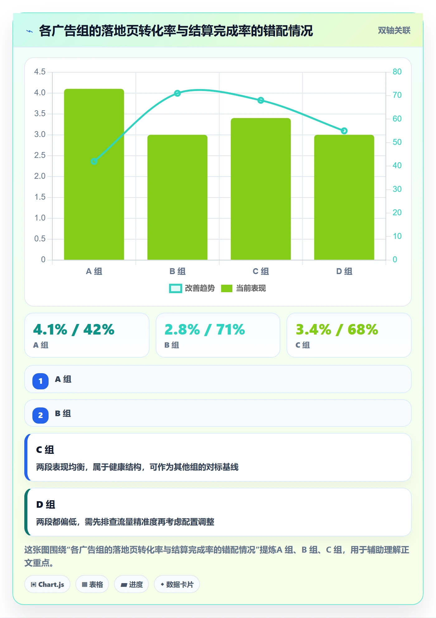 跨境电商运营配置指南：转化优化需要哪些进阶玩法设置