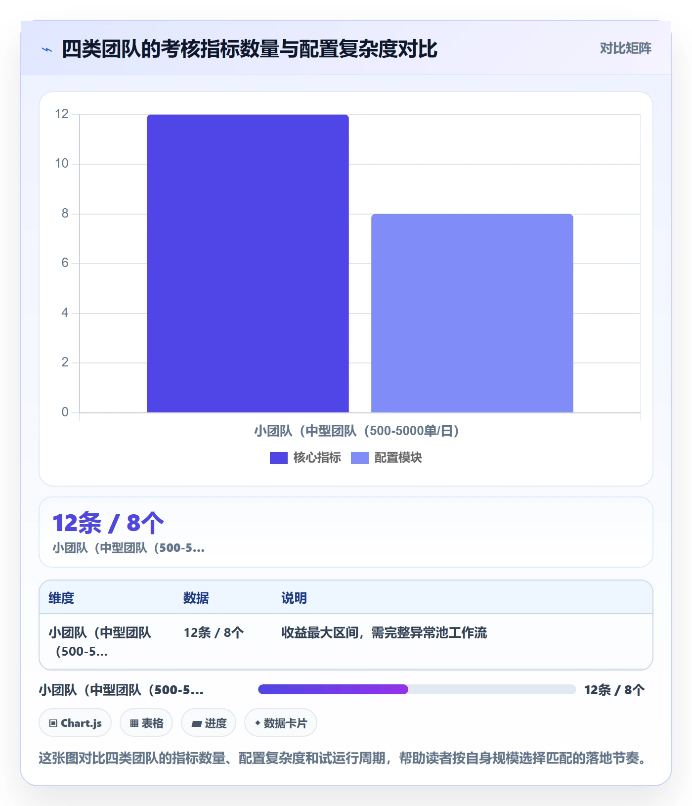 erp跨境电商配置指南：订单同步需要哪些绩效考核设置