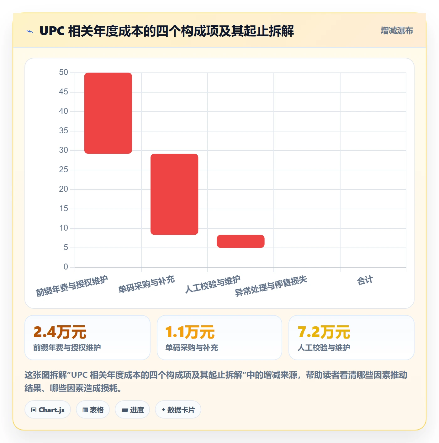 UPC码实战复盘：从编码规范验证日常管理效果