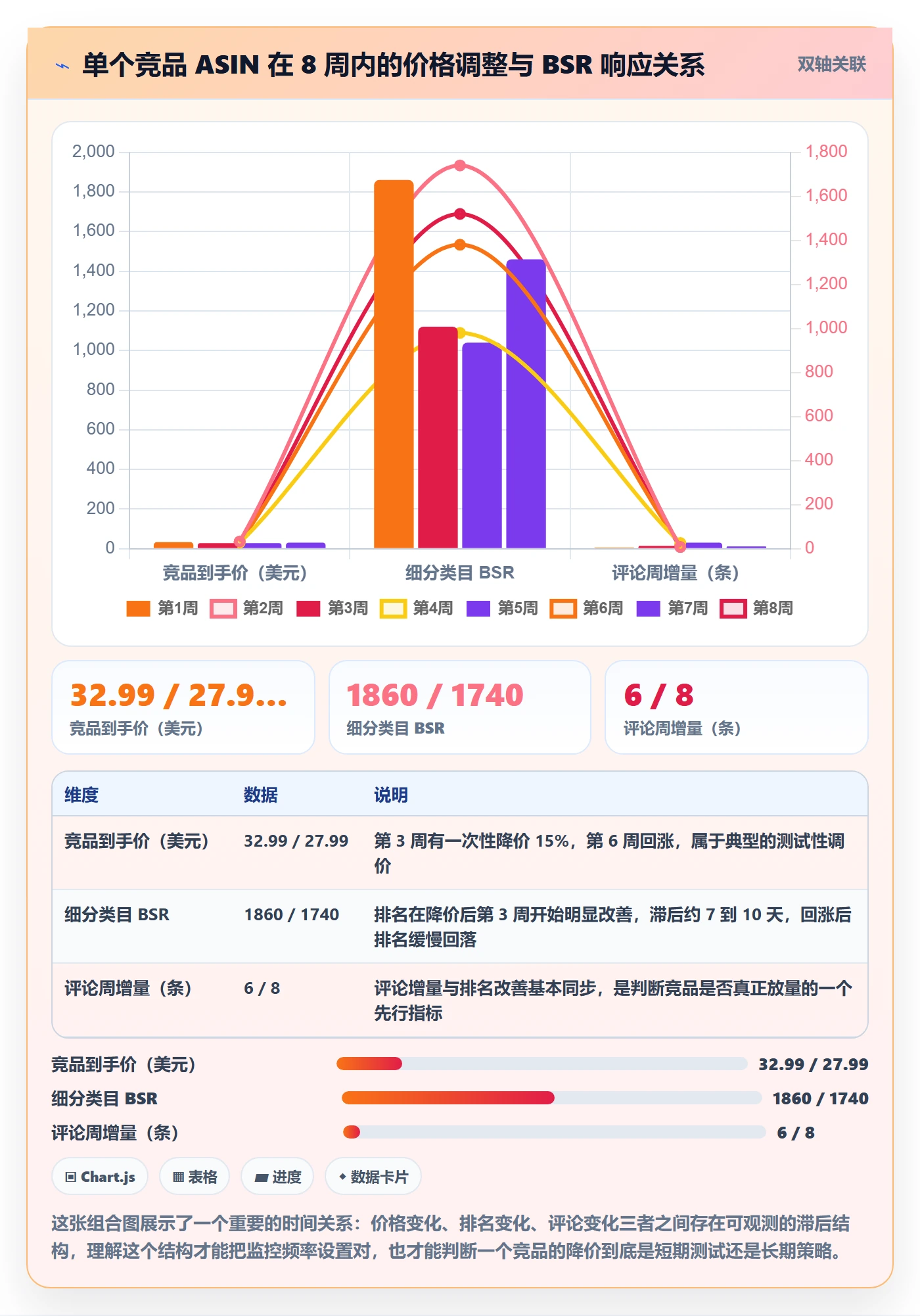 想做好亚马逊软件，先掌握工具对比中的竞品监控