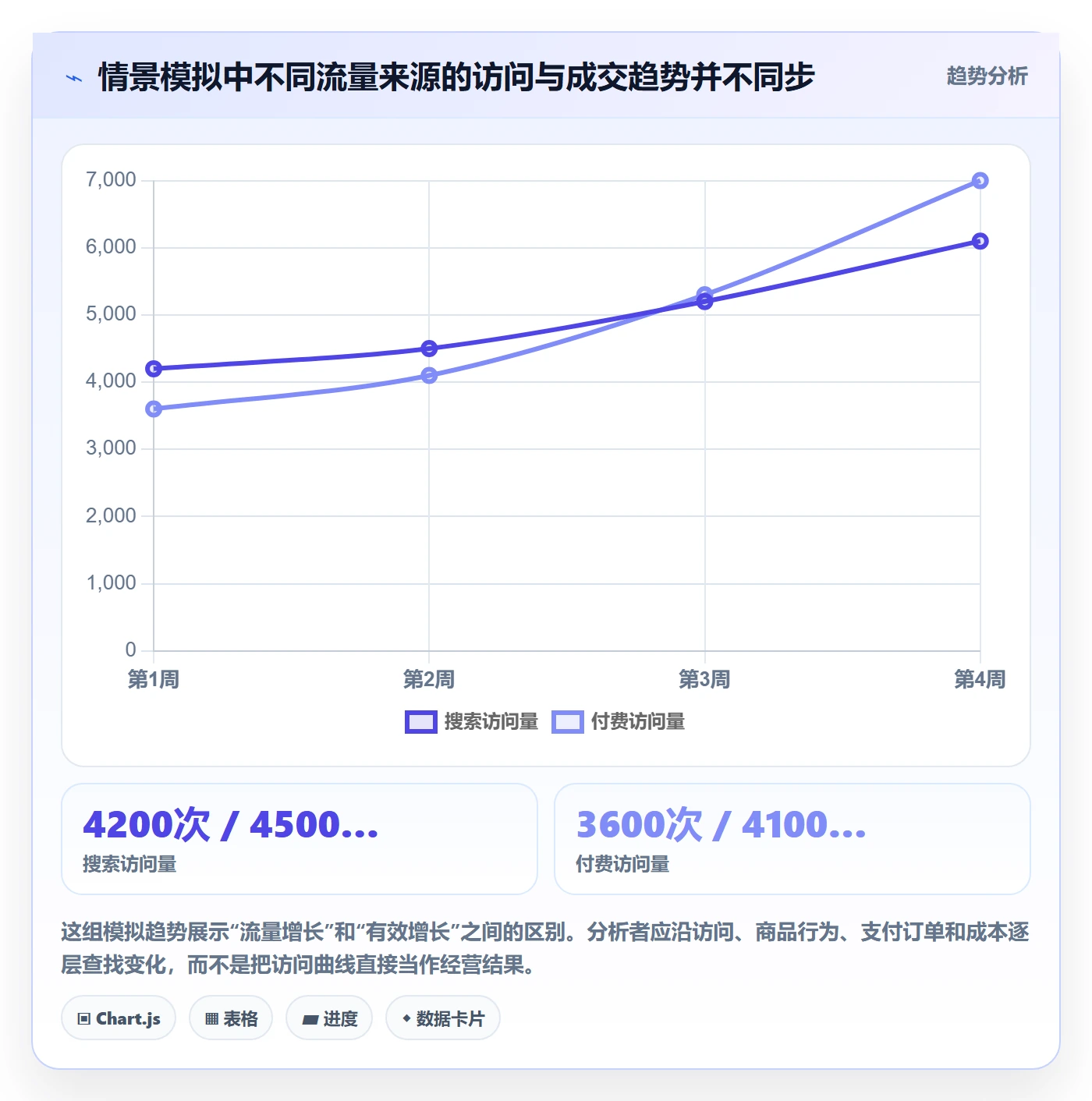 电商数据查询网站工作指南：用日常管理解决流量分析问题