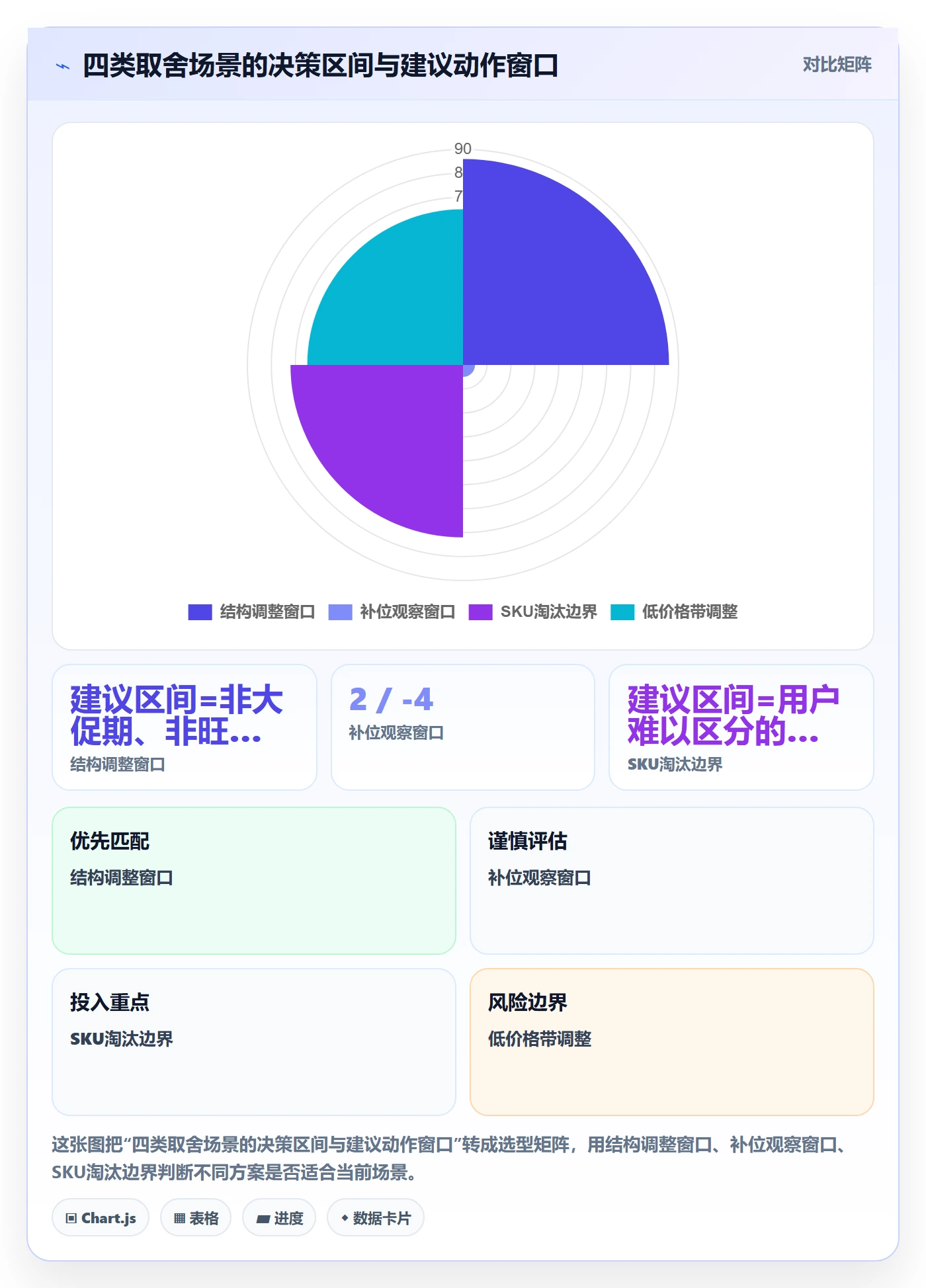 商品分析使用技巧：价格带对应的日常管理方法