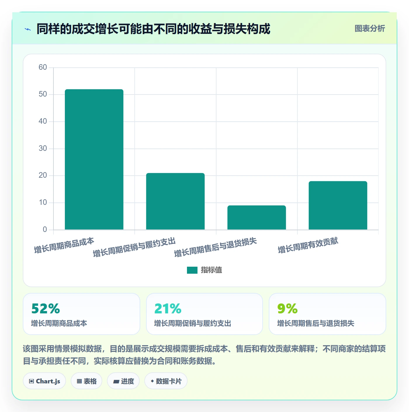 temu升级方案：用指标体系改善全托管模式