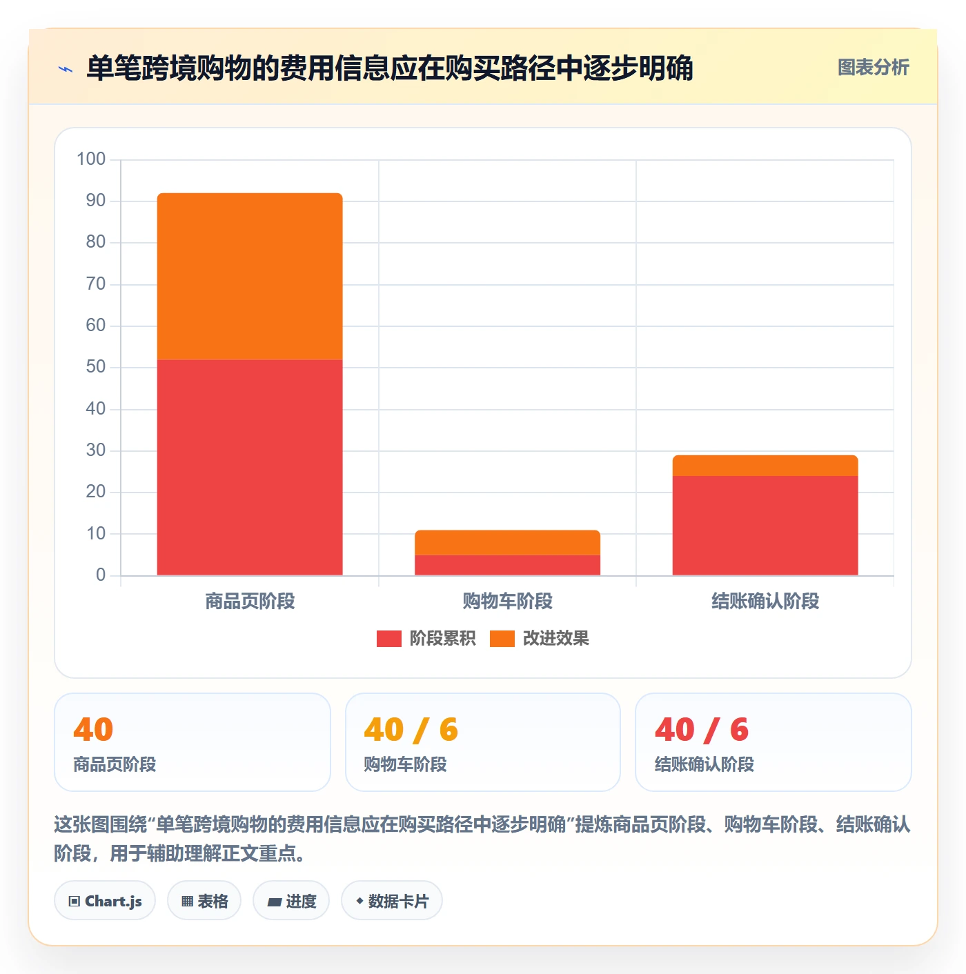 想做好跨境电商，先掌握精细化运营中的本地化运营