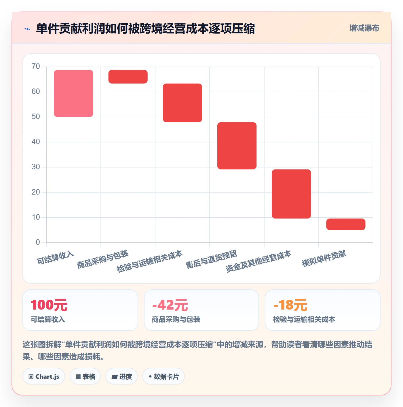 temu怎么优化？先从全托管模式的本地化运营入手