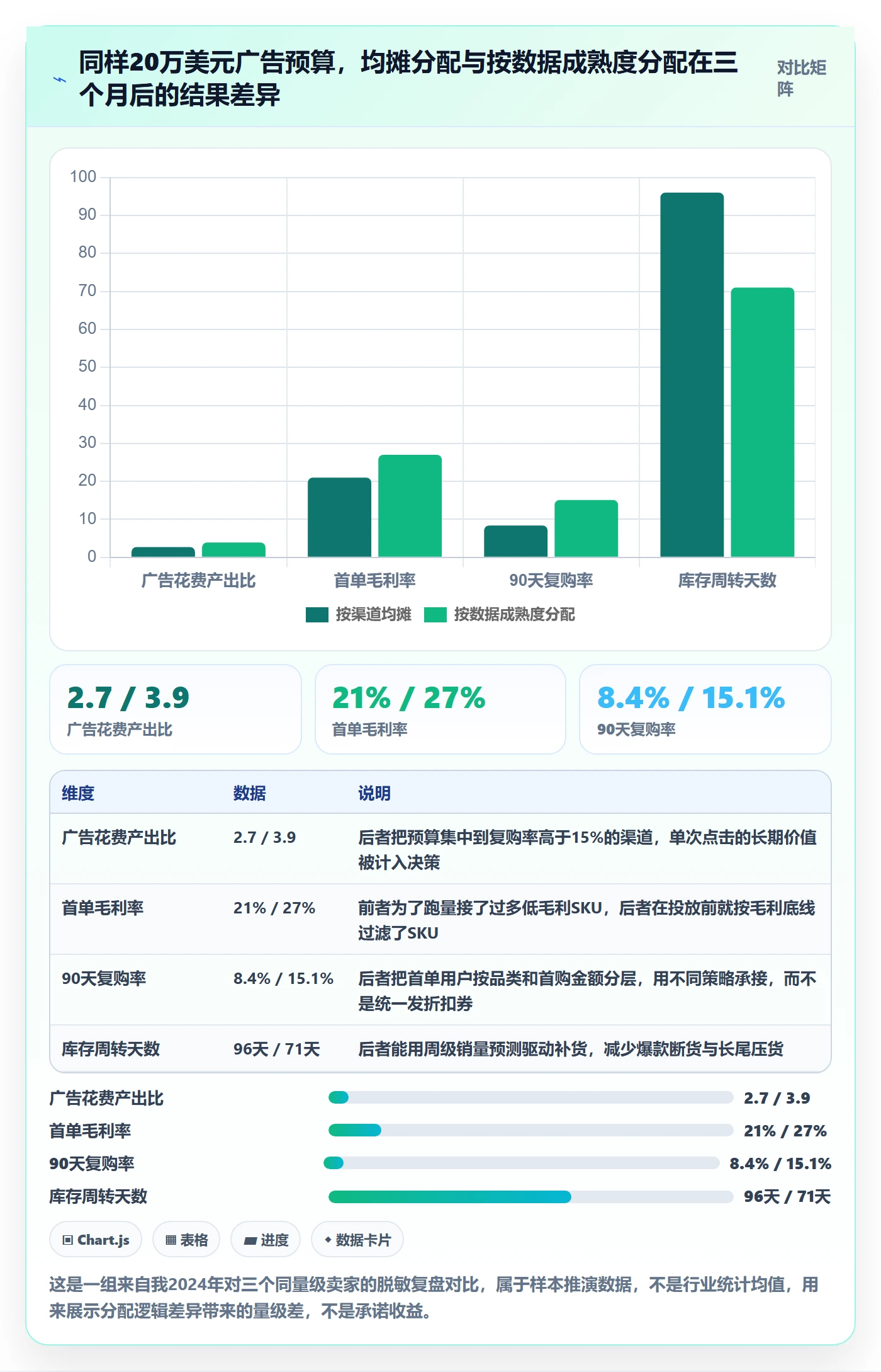 跨境电商运营规划方法：流量获取与进阶玩法如何衔接