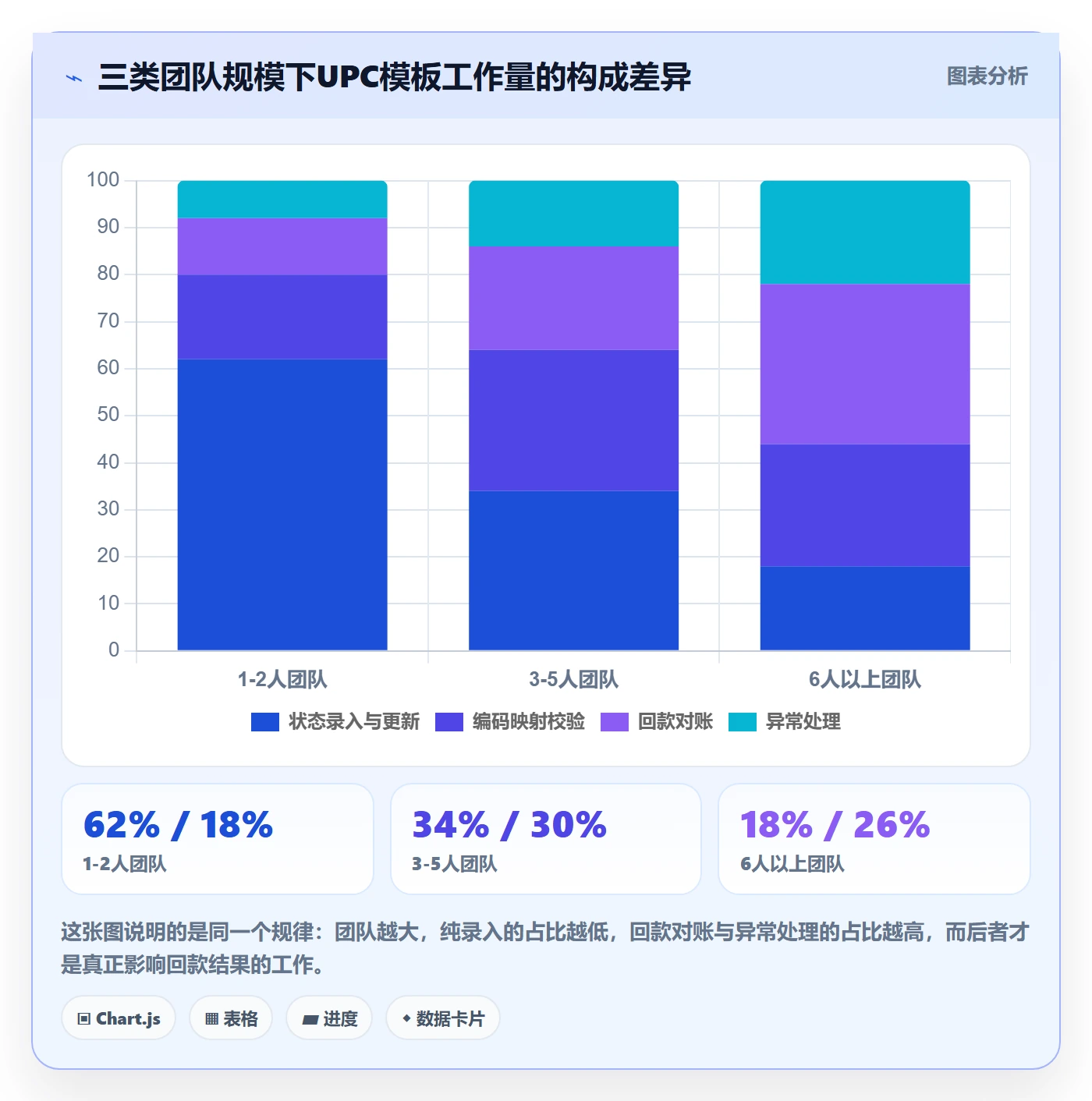UPC码管理模板：围绕豁免申请开展回款管理