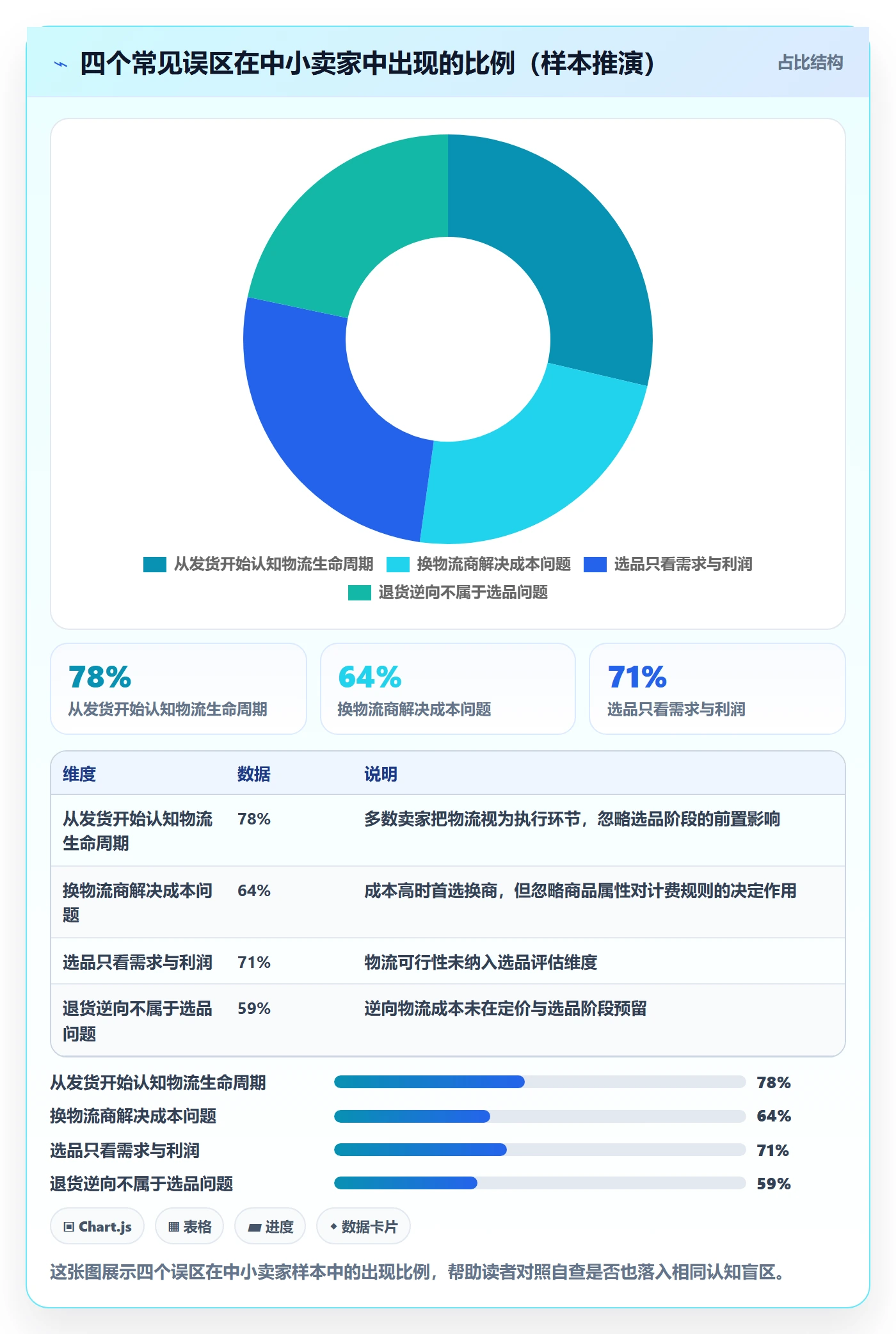 商品分析跨境物流：生命周期从哪里开始