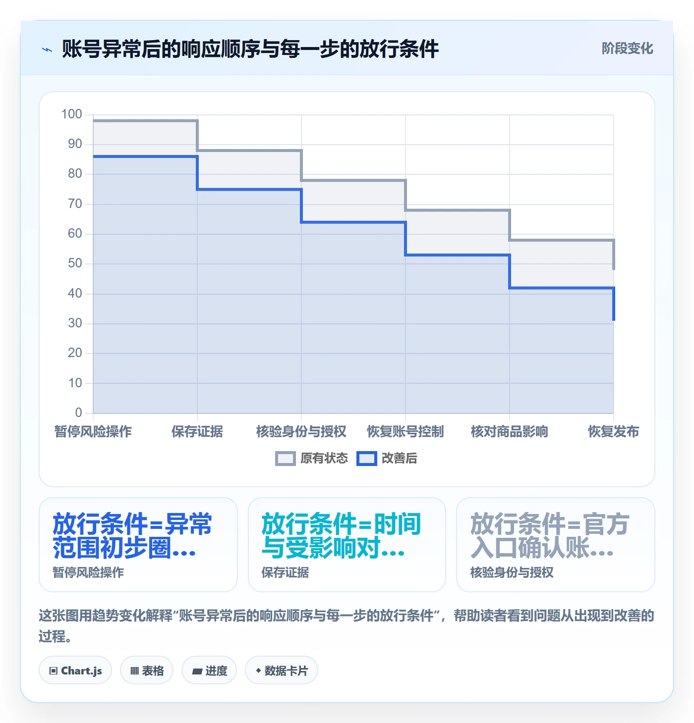temu基础课：商品发布相关的账号安全一次讲透