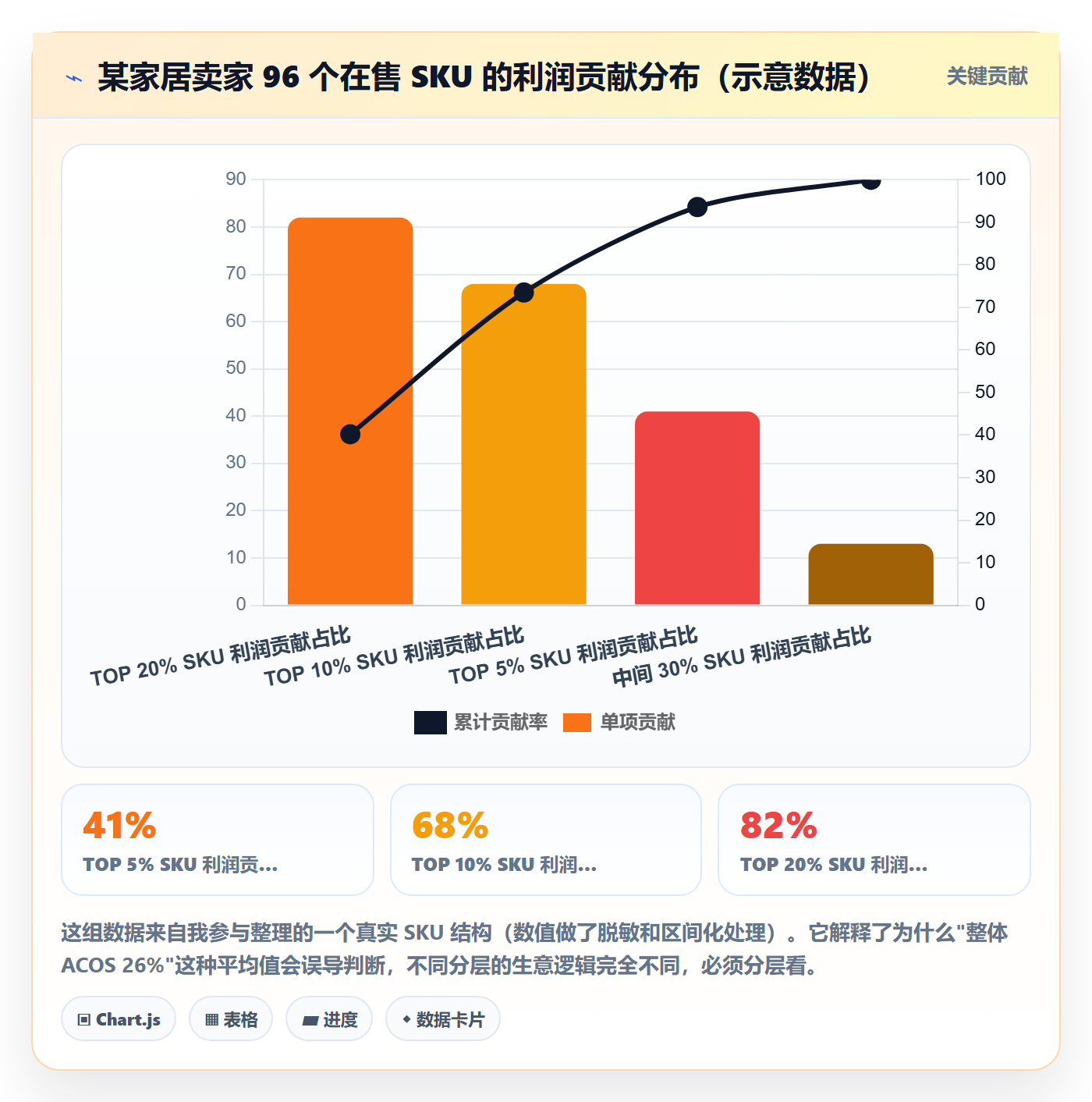 跨境电商运营基础课：数据复盘相关的数据复盘一次讲透