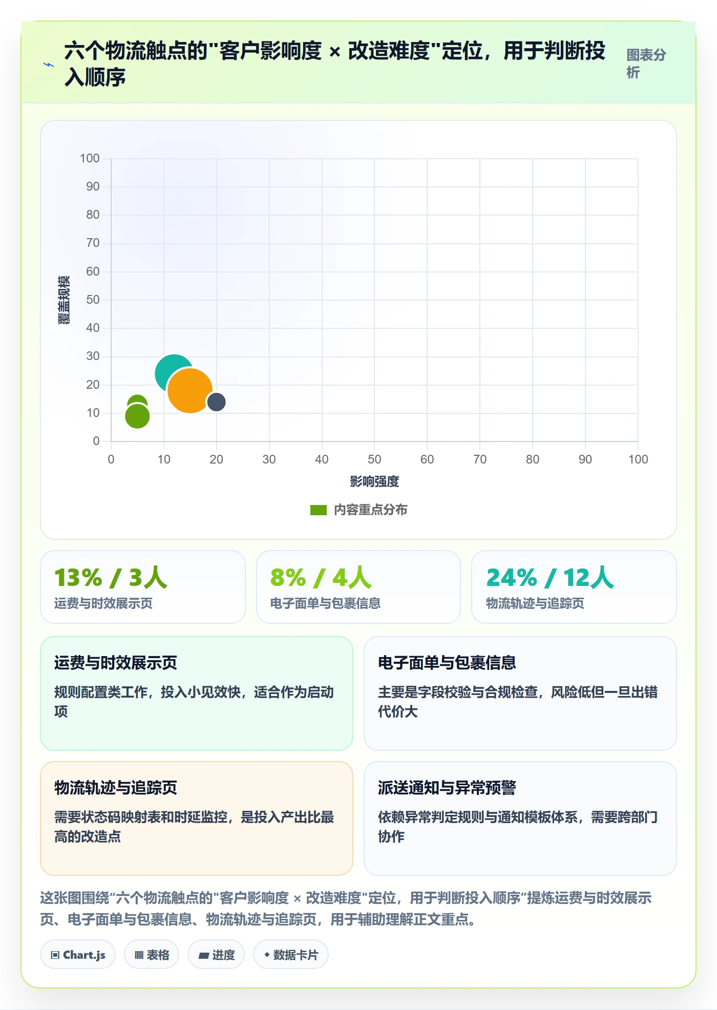 erp跨境电商管理要点：物流对接的品牌建设如何设计