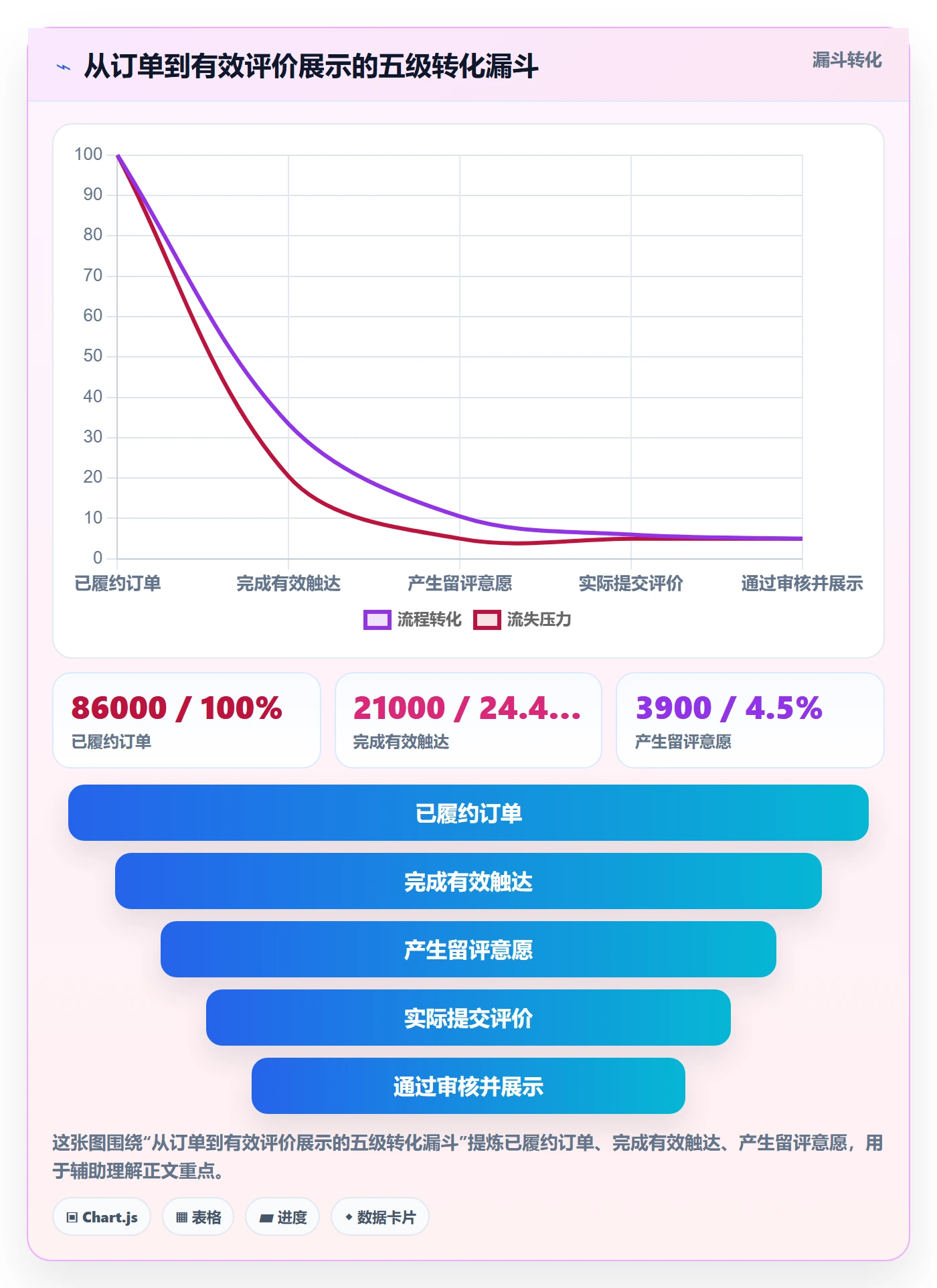 亚马逊软件优化清单：评价管理与日常管理的关键动作