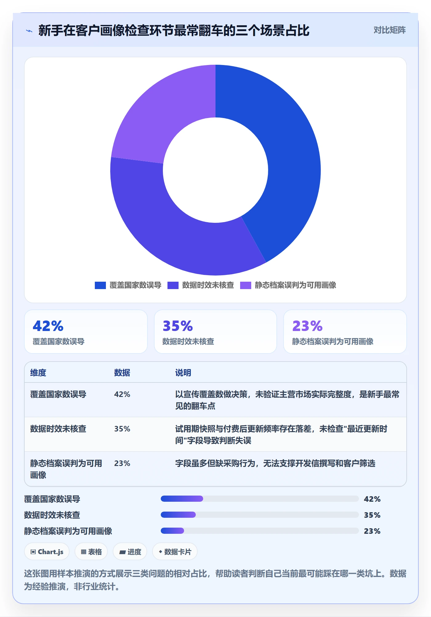 外贸数据分析平台检查方法：通过客户画像评估新手避坑质量