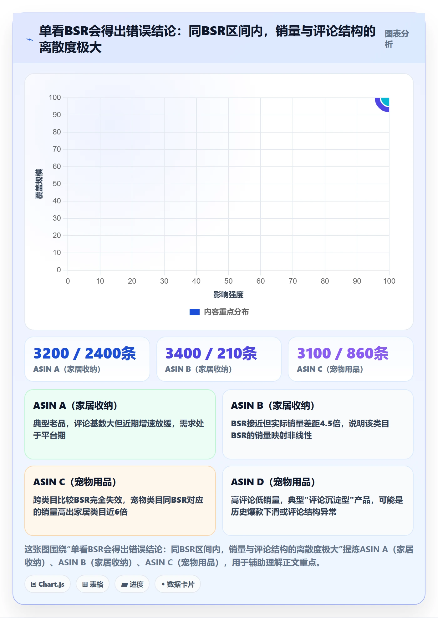 亚马逊软件从0到1：选品工具的趋势观察与操作要点